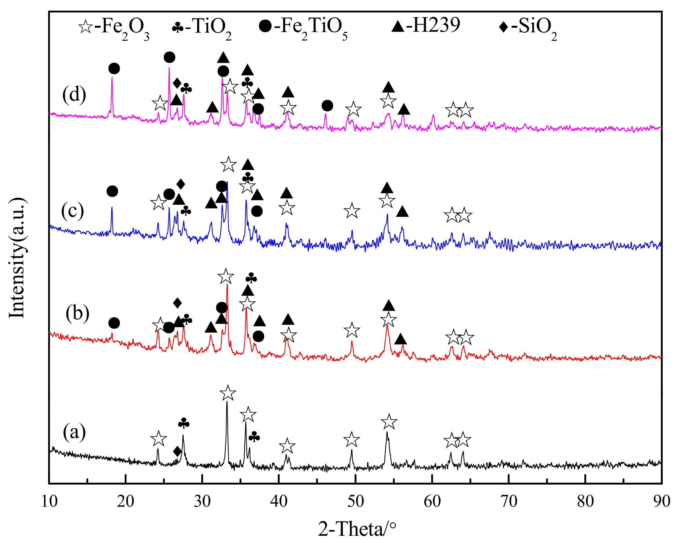 Minerals 11 00137 g005