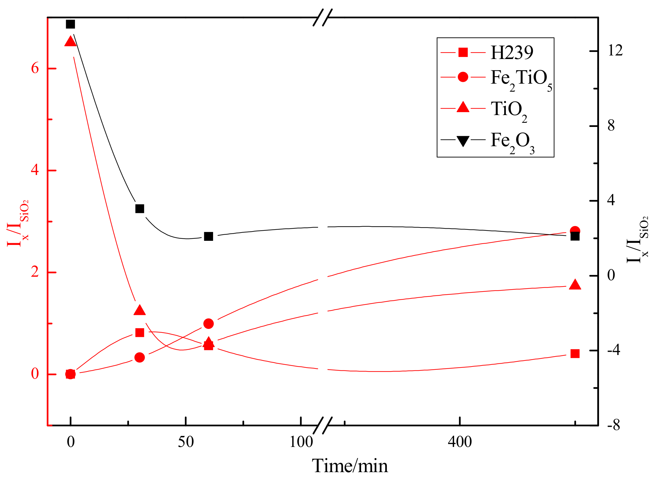 Minerals 11 00137 g006