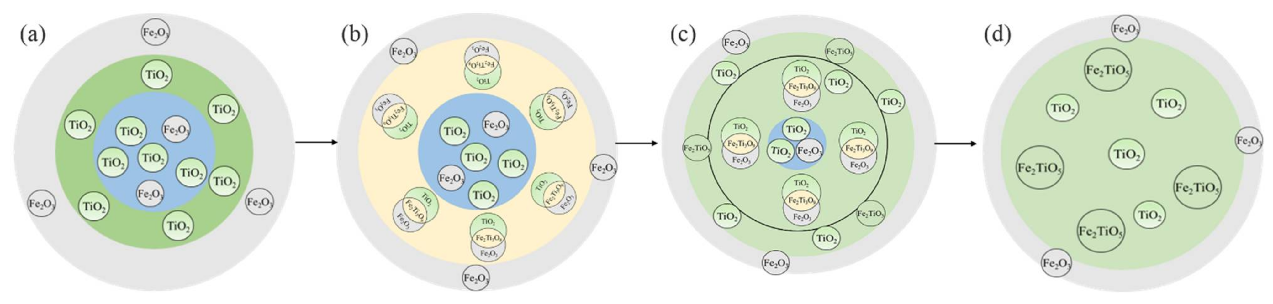 Minerals 11 00137 g010