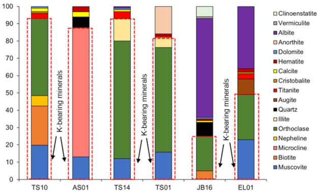 Minerals 11 00140 g004