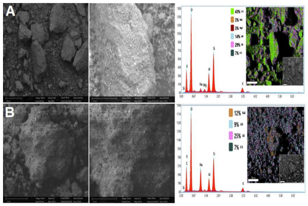 Minerals 11 00140 g007