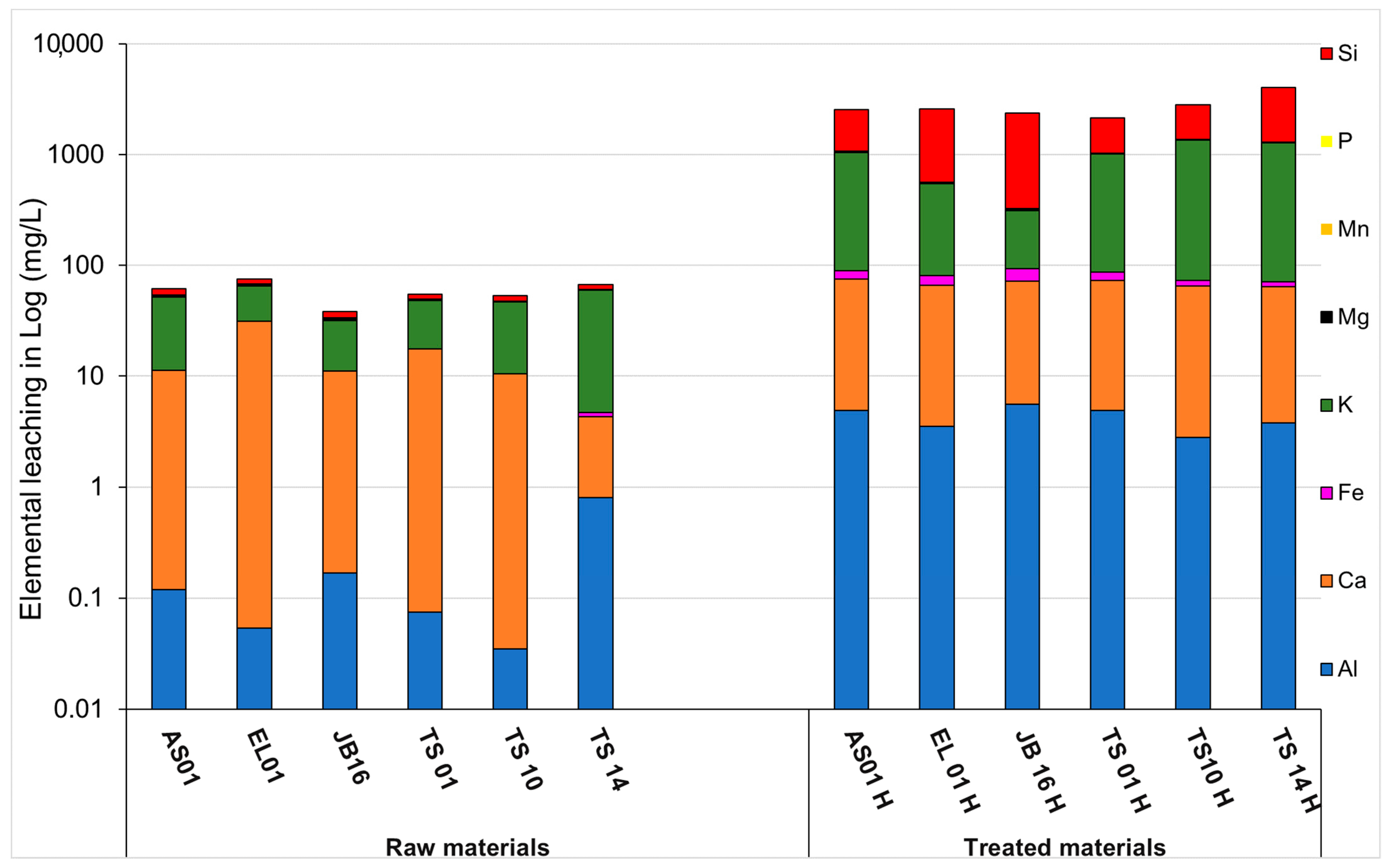 Minerals 11 00140 g011