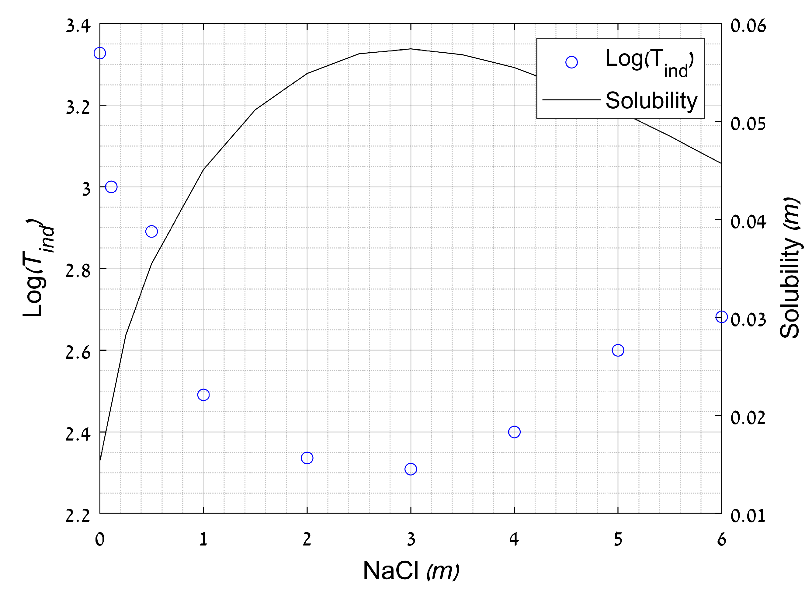 Minerals 11 00141 g005