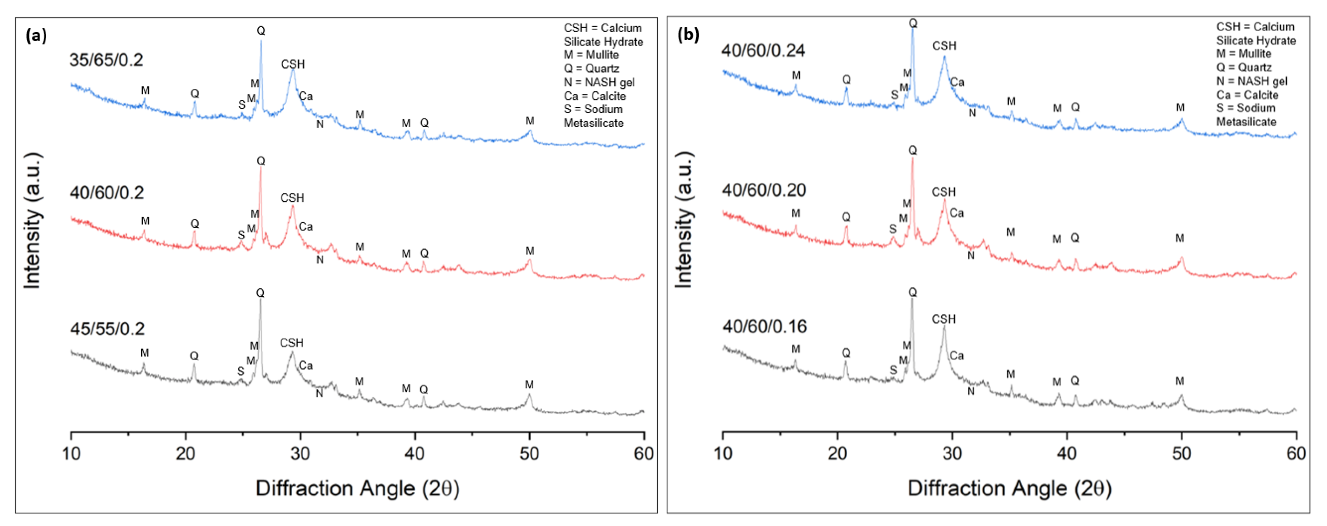 Minerals 11 00143 g007