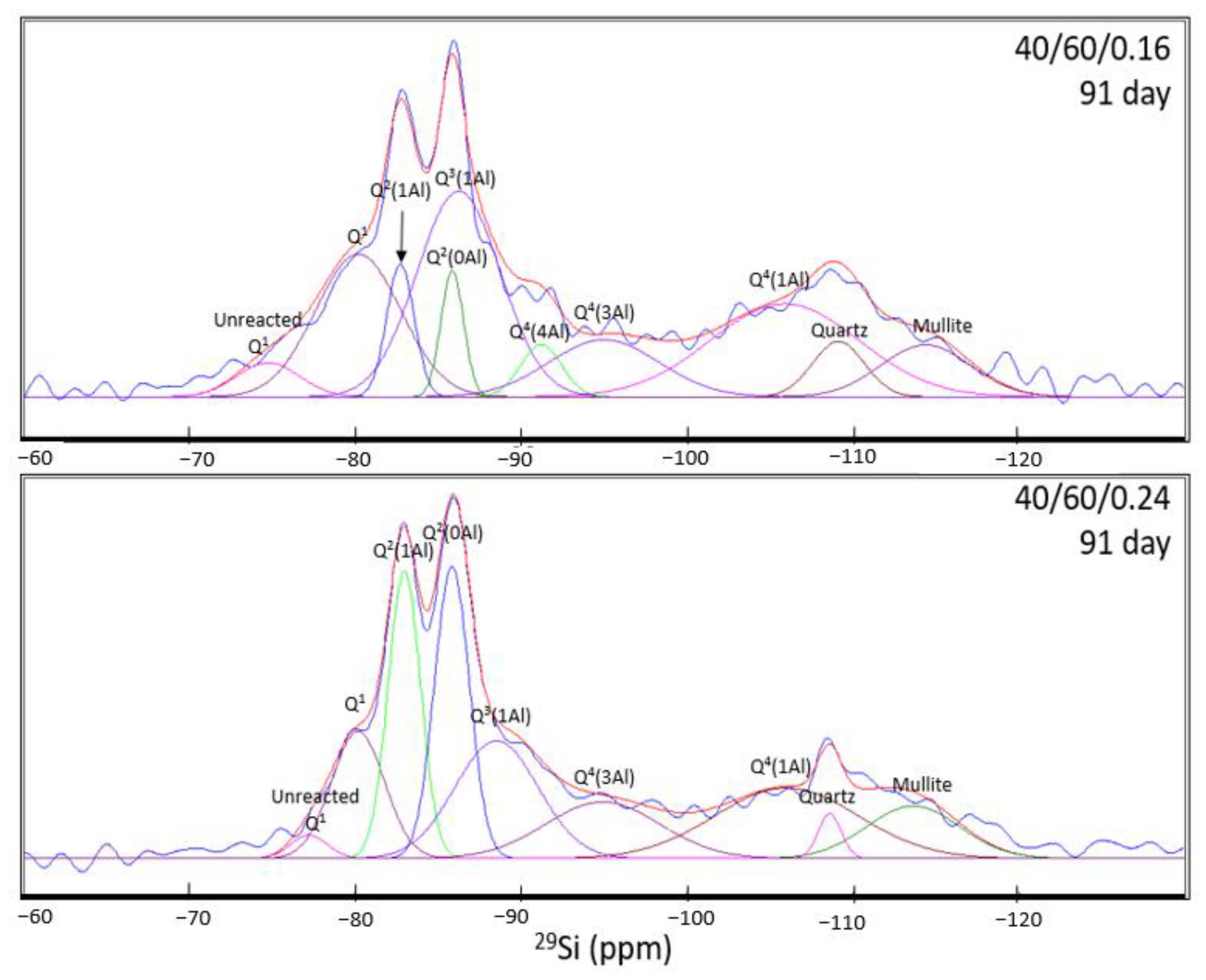 Minerals 11 00143 g012
