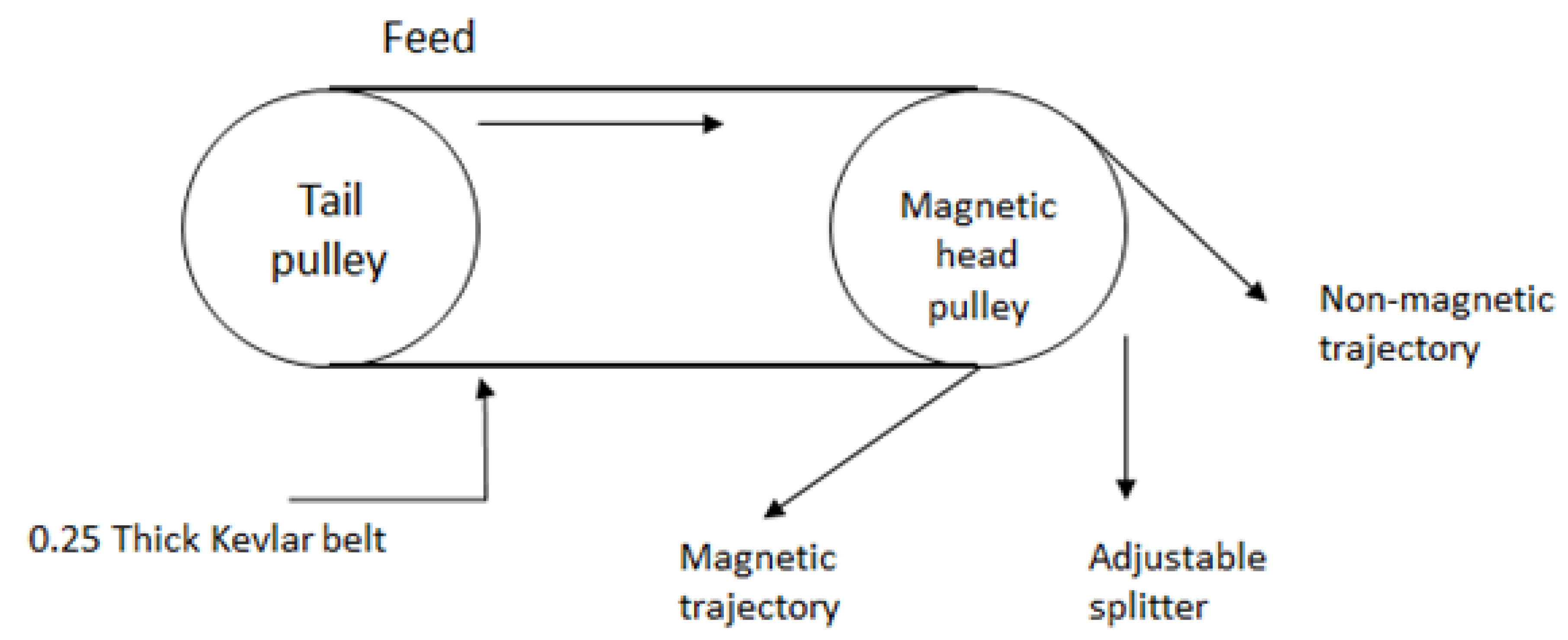 Minerals 11 00150 g002