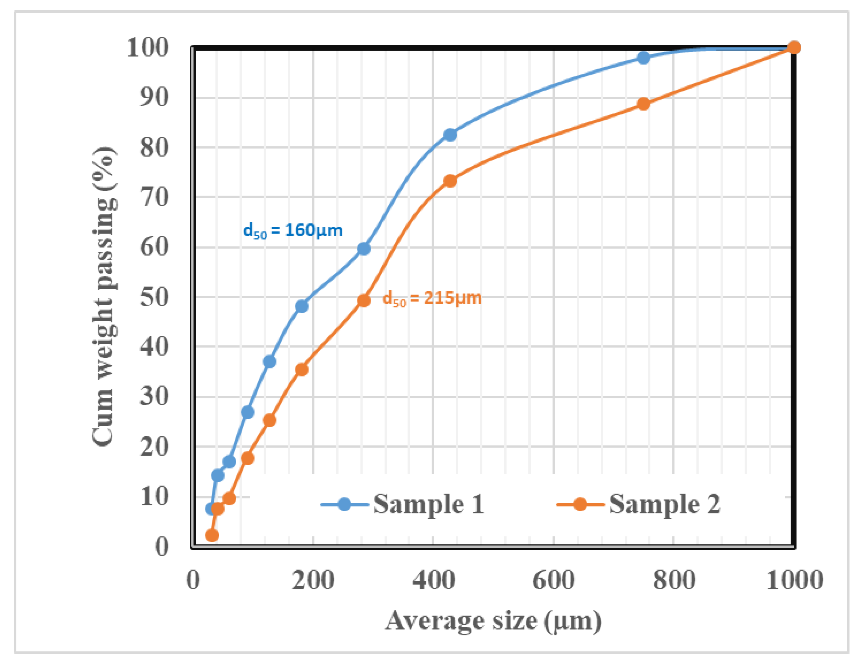 Minerals 11 00150 g003