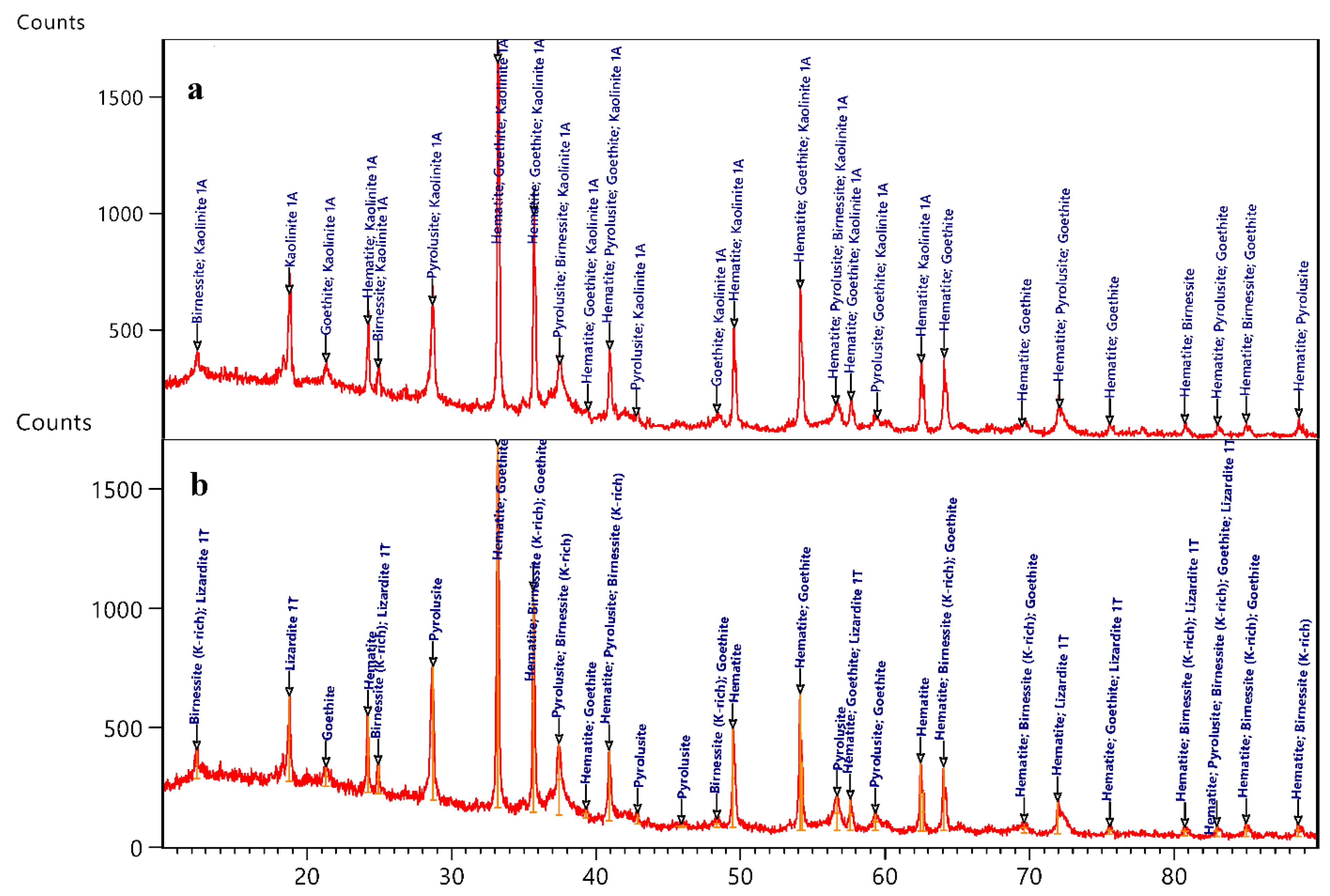 Minerals 11 00150 g004