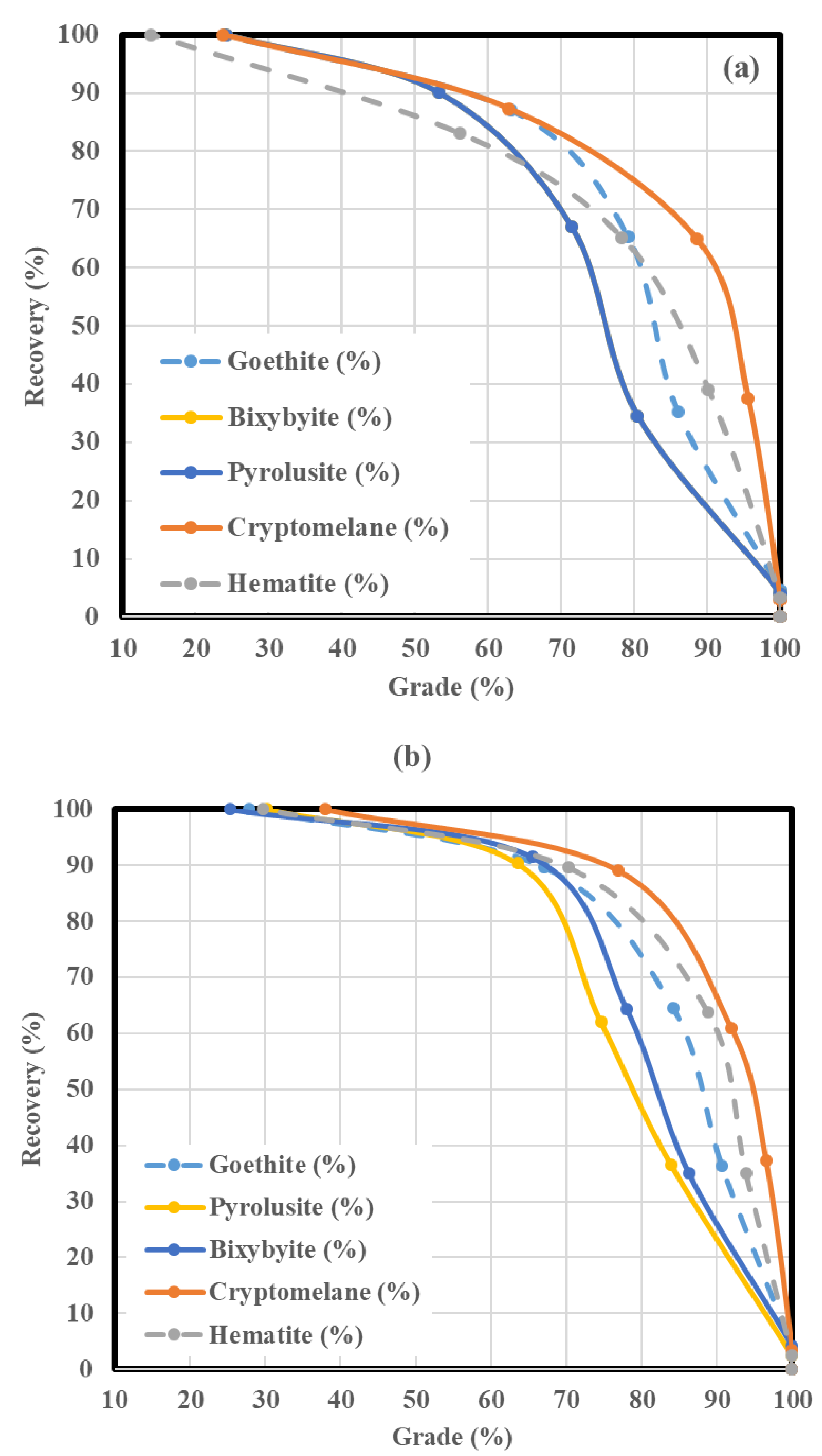 Minerals 11 00150 g006