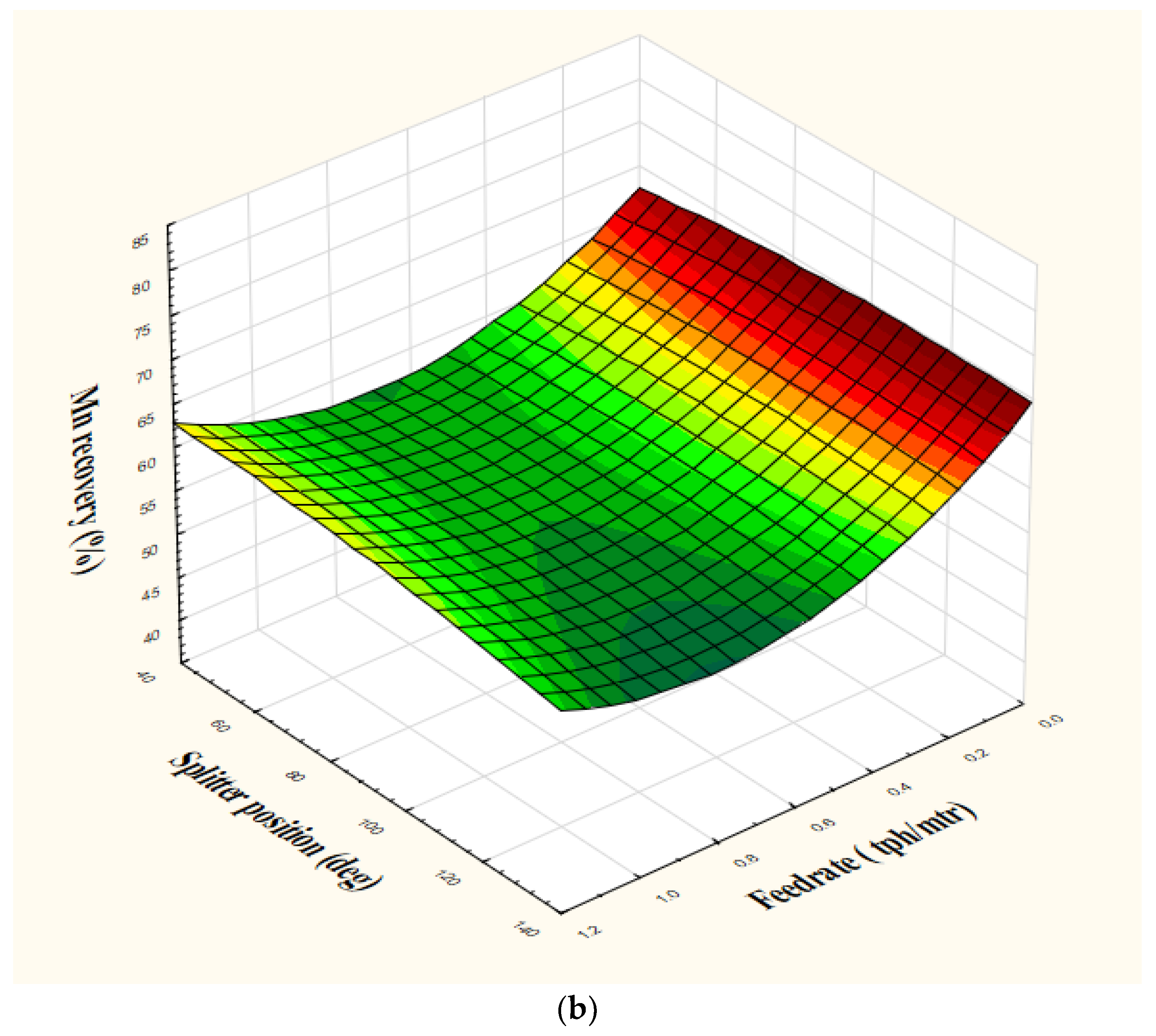 Minerals 11 00150 g009b