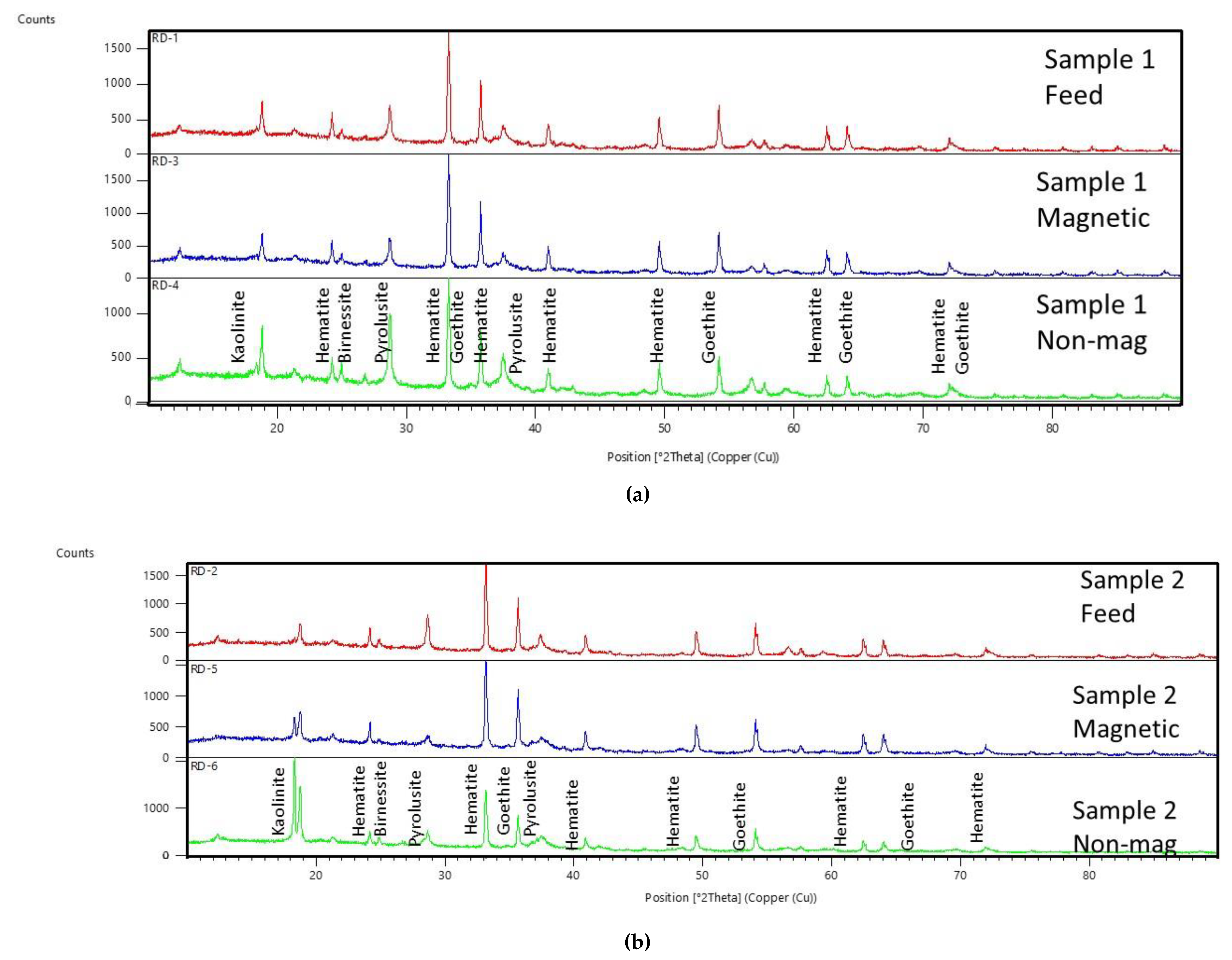 Minerals 11 00150 g011