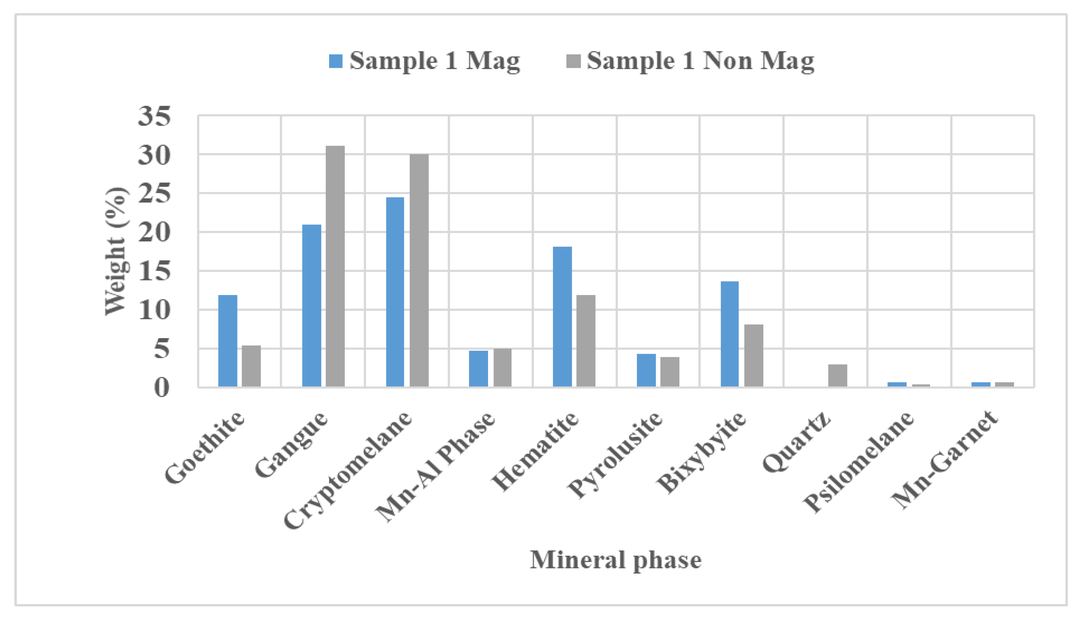 Minerals 11 00150 g012