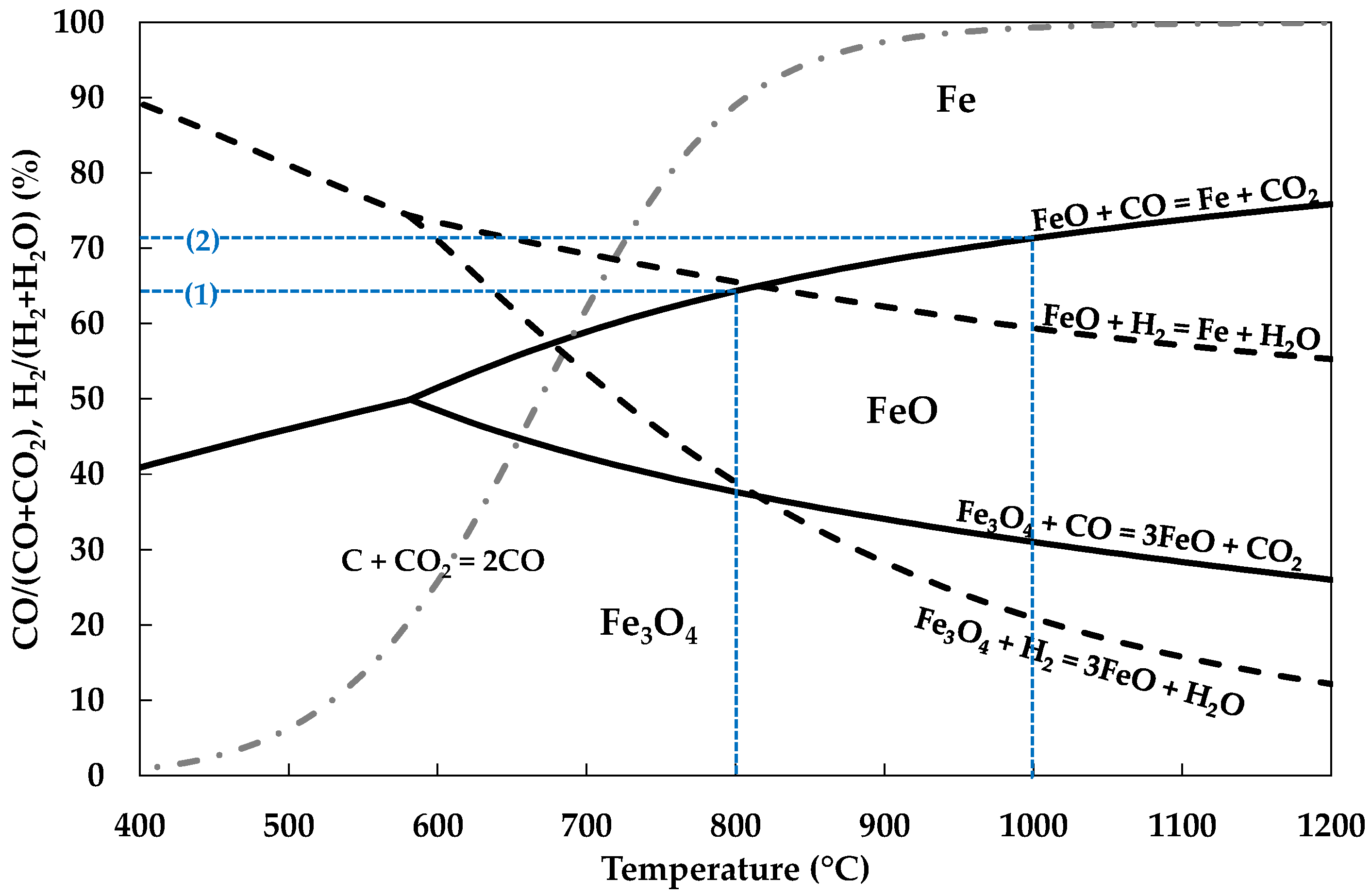 Minerals 11 00157 g002