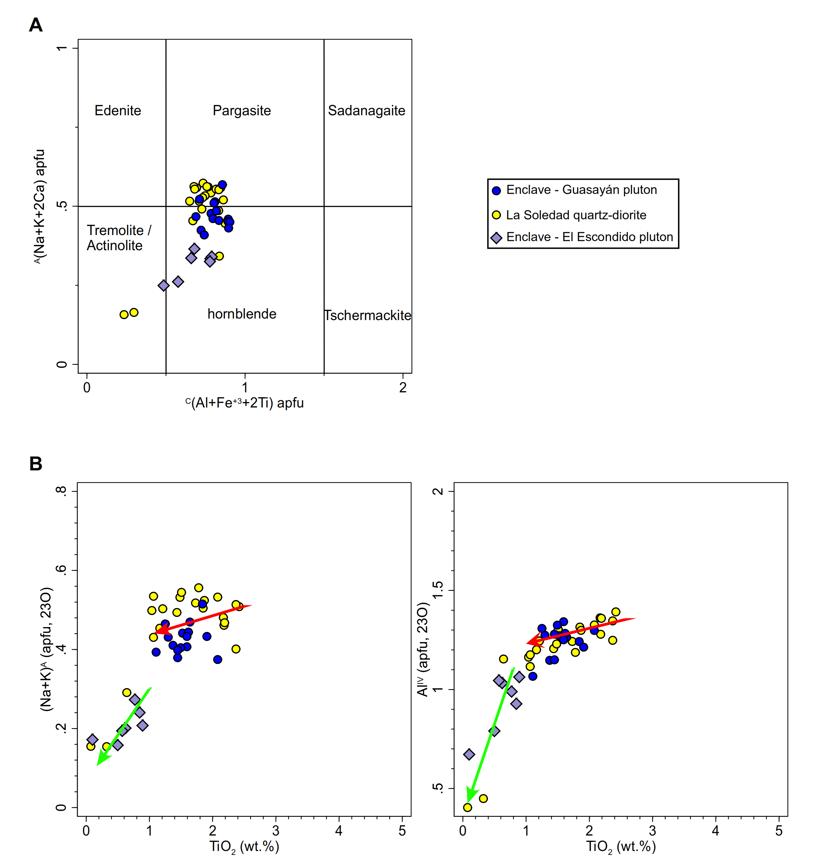 Minerals Free Full Text Crystallization Conditions And Petrogenetic Characterization Of Metaluminous To Peraluminous Calc Alkaline Orogenic Granitoids From Mineralogical Systematics The Case Of The Cambrian Magmatism From The Sierra De Guasayan