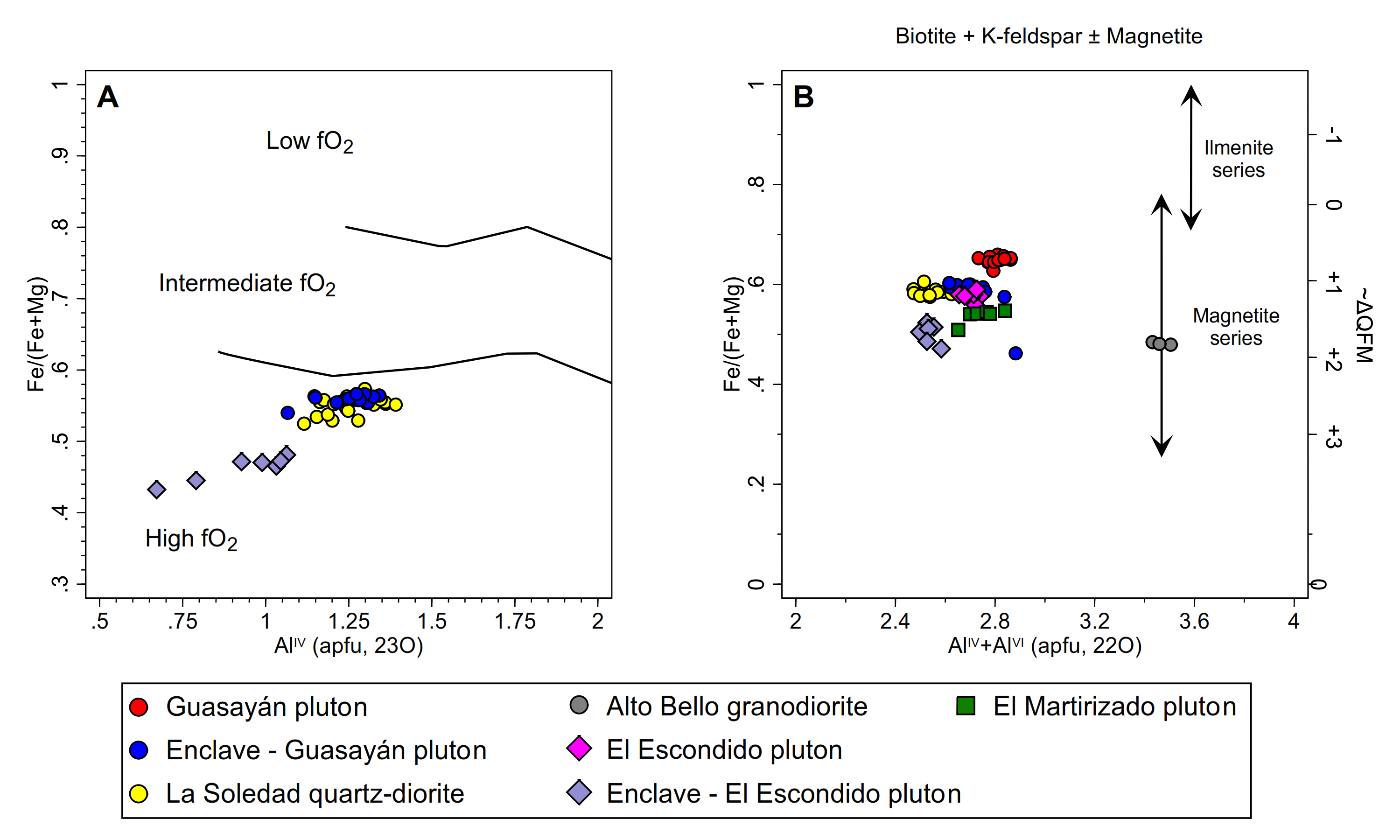 Minerals Free Full Text Crystallization Conditions And Petrogenetic Characterization Of Metaluminous To Peraluminous Calc Alkaline Orogenic Granitoids From Mineralogical Systematics The Case Of The Cambrian Magmatism From The Sierra De Guasayan