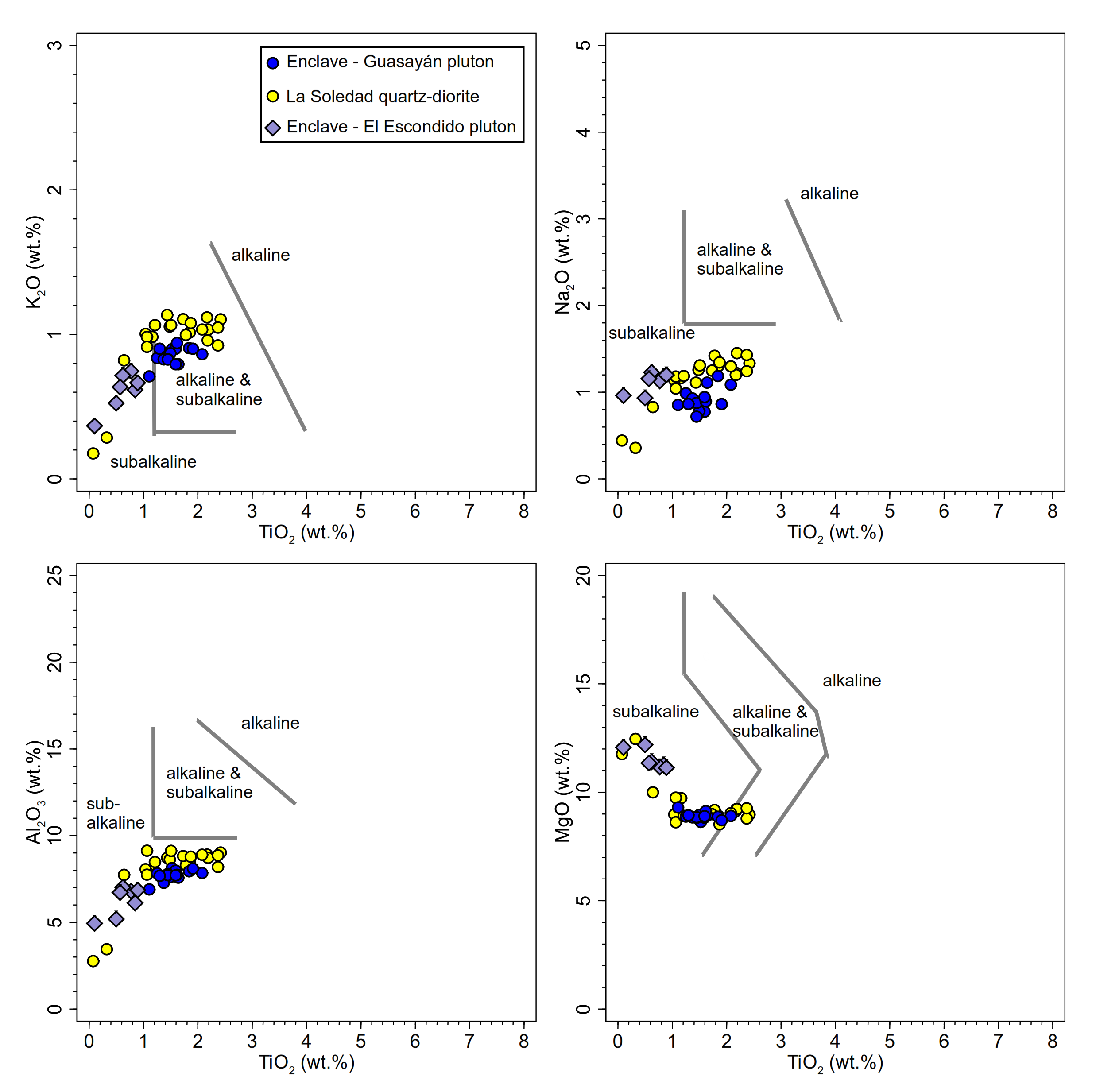 Minerals Free Full Text Crystallization Conditions And Petrogenetic Characterization Of Metaluminous To Peraluminous Calc Alkaline Orogenic Granitoids From Mineralogical Systematics The Case Of The Cambrian Magmatism From The Sierra De Guasayan