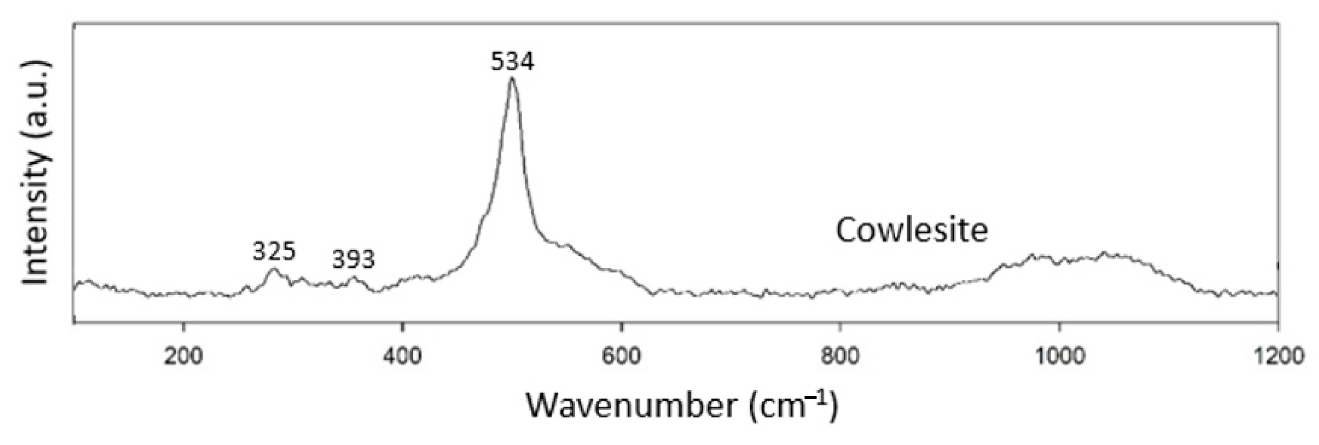 Minerals 11 00167 g008 Minerals 11 00167 g008