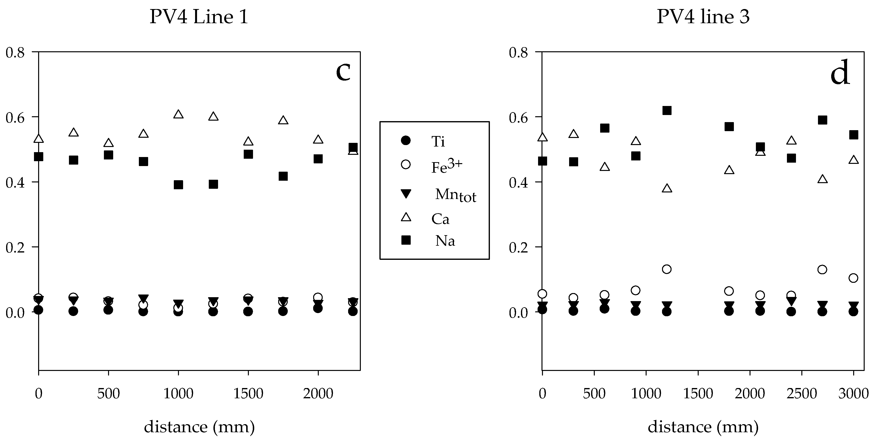 Minerals 11 00171 g005b