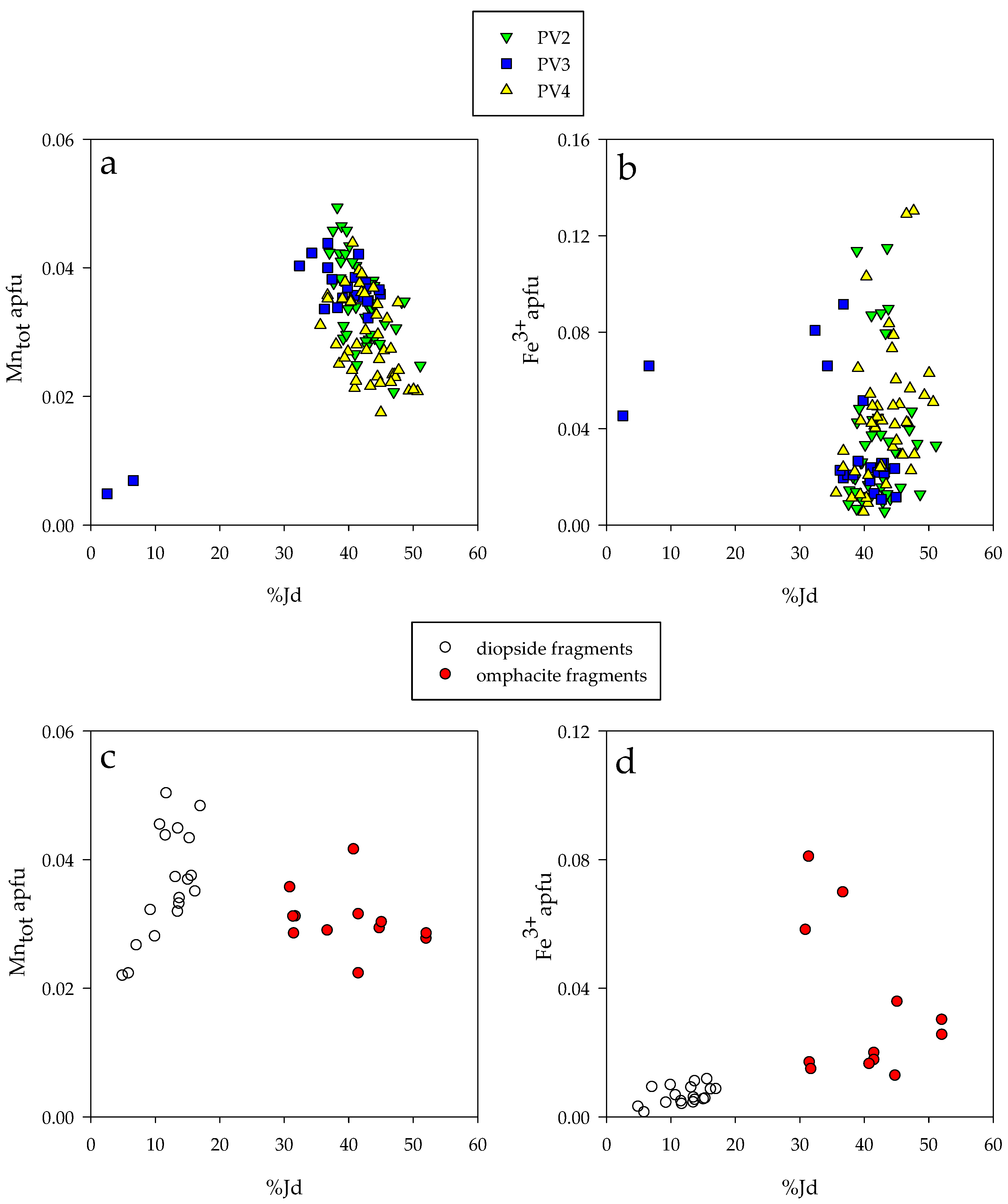 Minerals 11 00171 g007