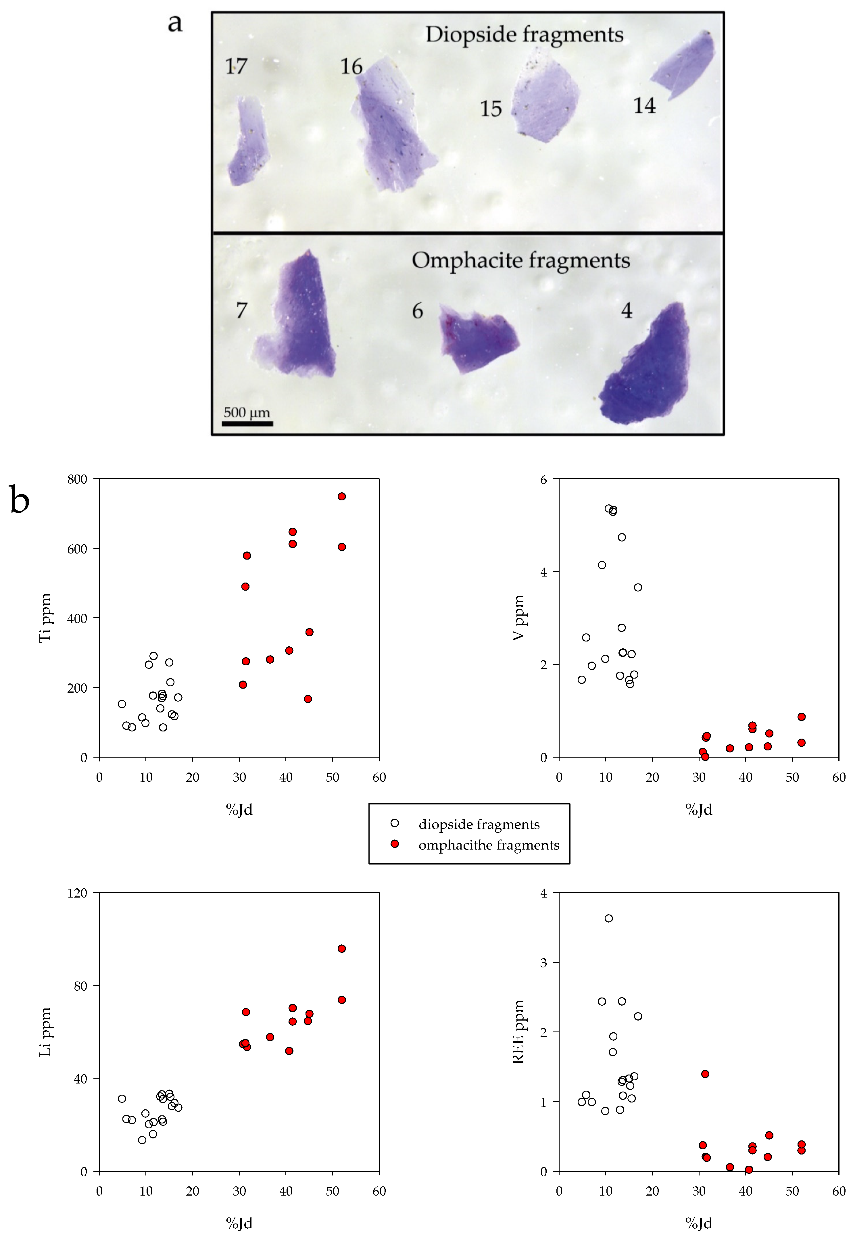 Minerals 11 00171 g009