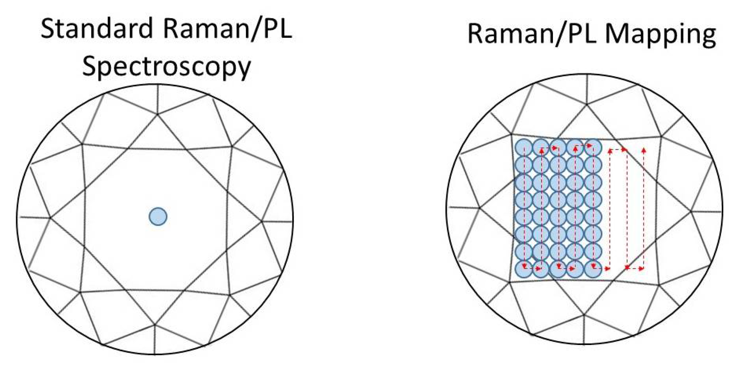 Minerals | Free Full-Text | Raman and Photoluminescence Mapping of Gem  Materials