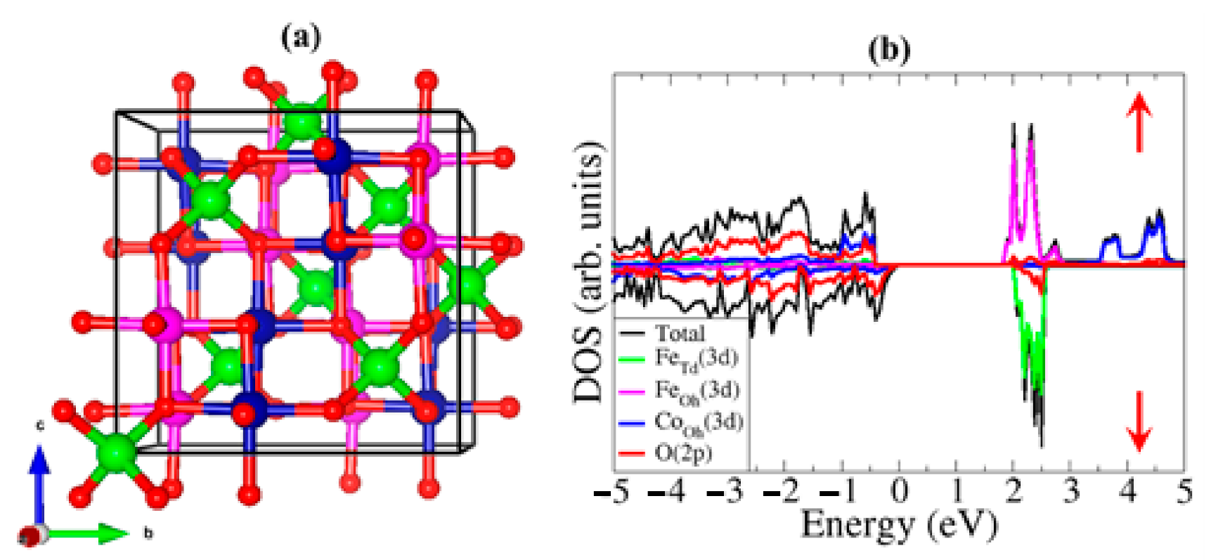 Minerals 11 00195 g001