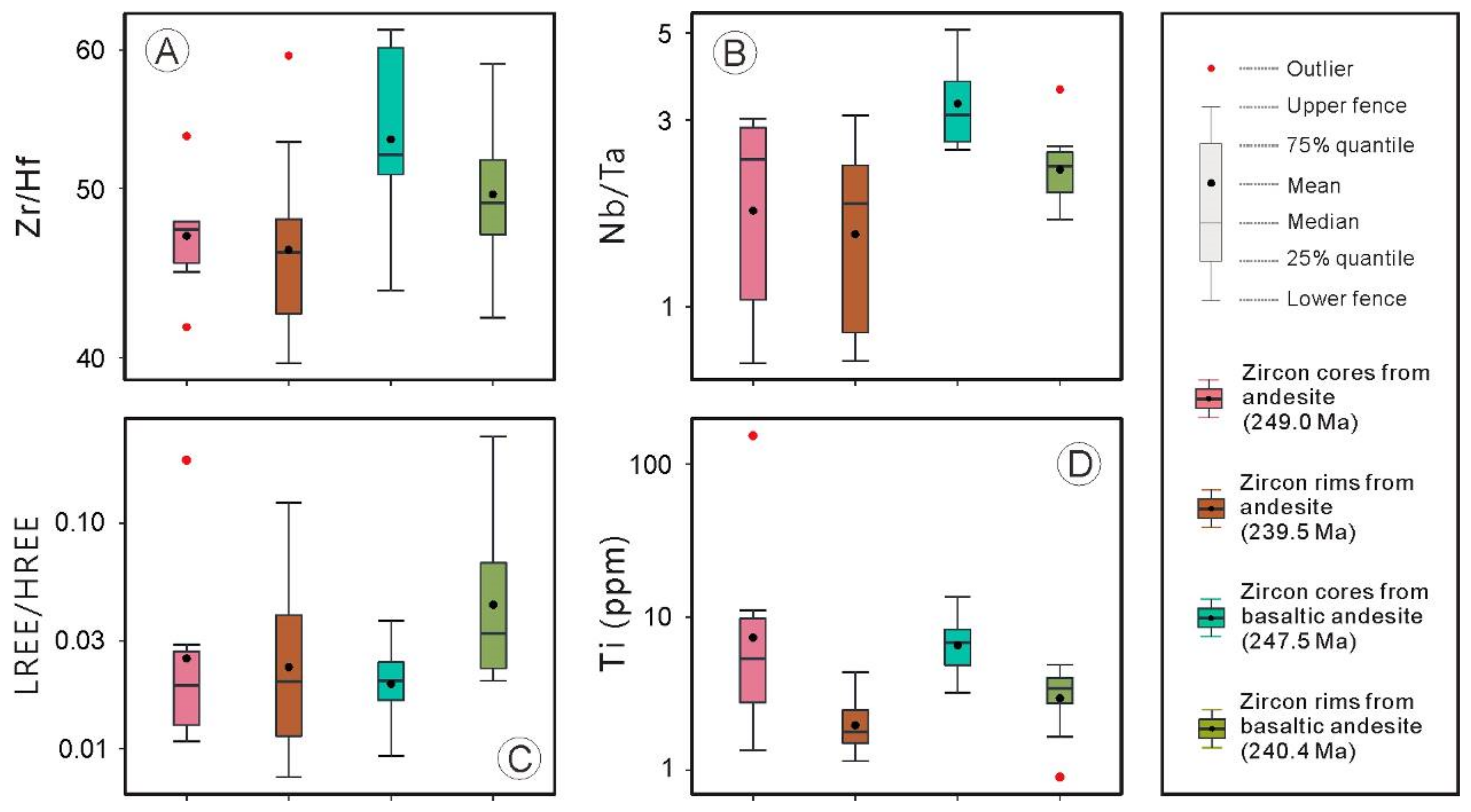 Minerals 11 00198 g004 Minerals 11 00198 g004