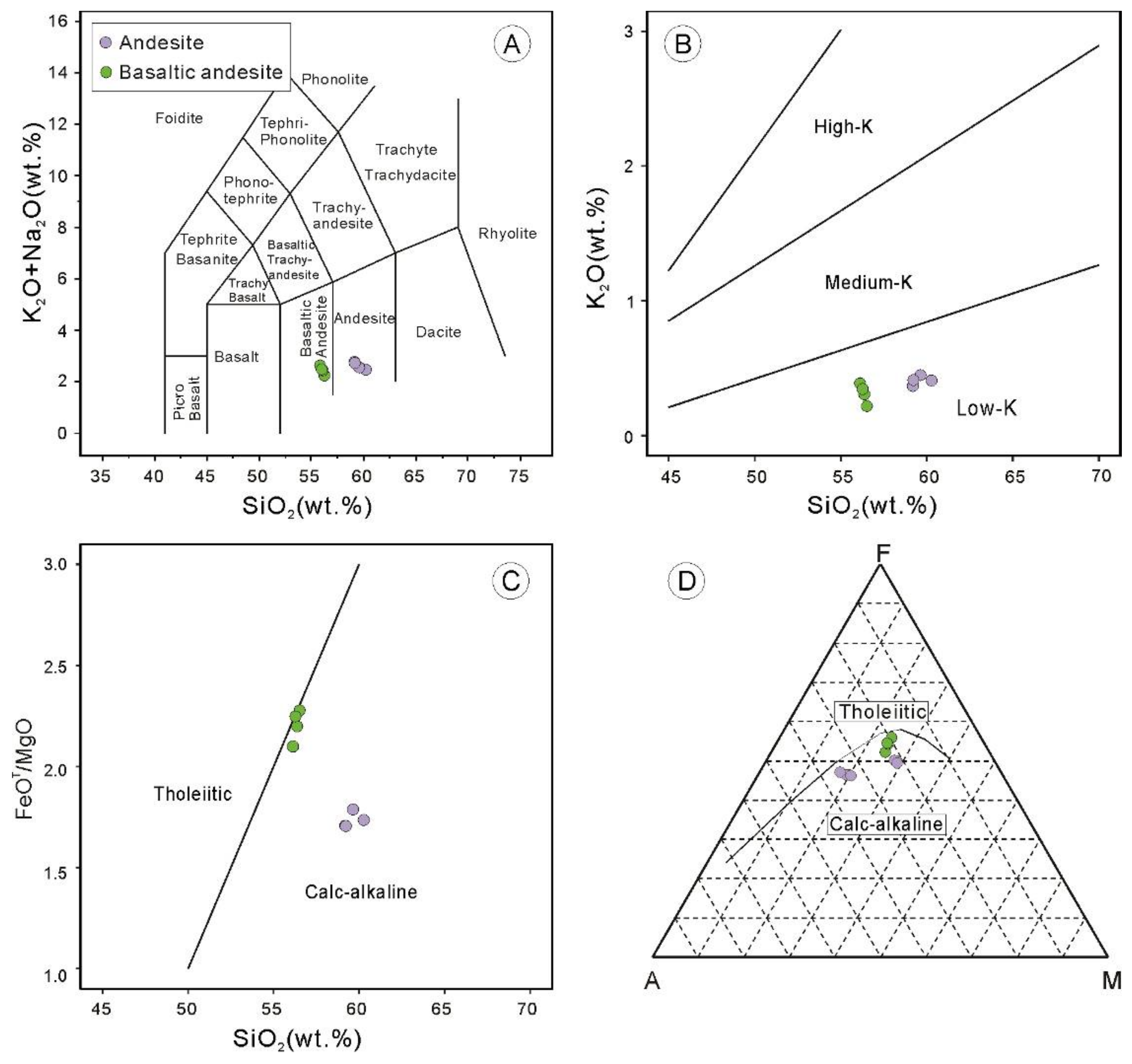 Minerals 11 00198 g005 Minerals 11 00198 g005