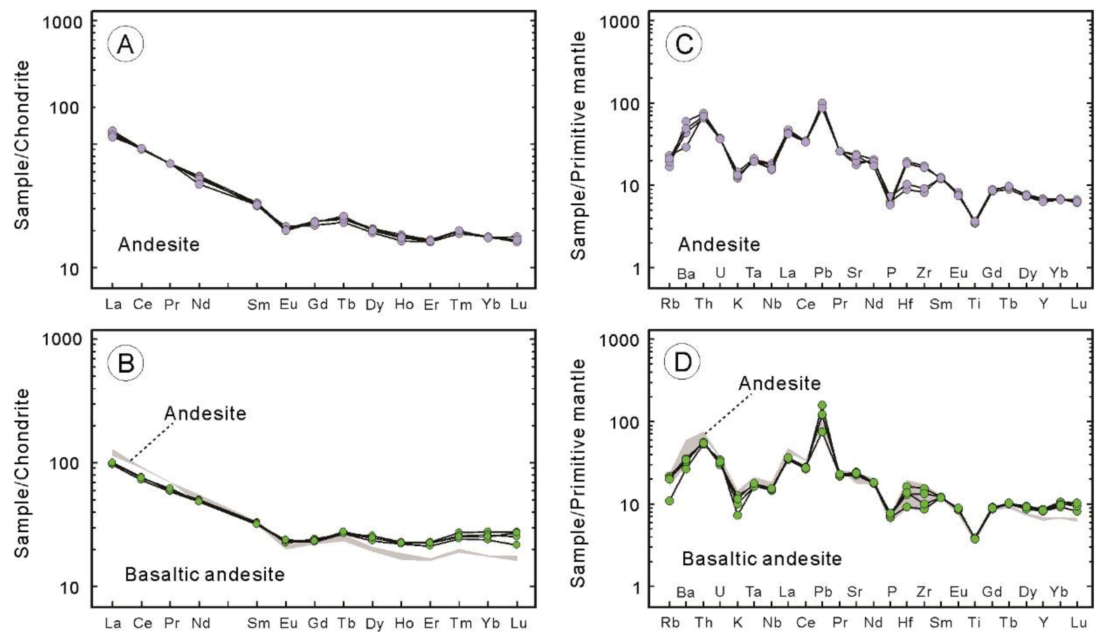 Minerals 11 00198 g006 Minerals 11 00198 g006