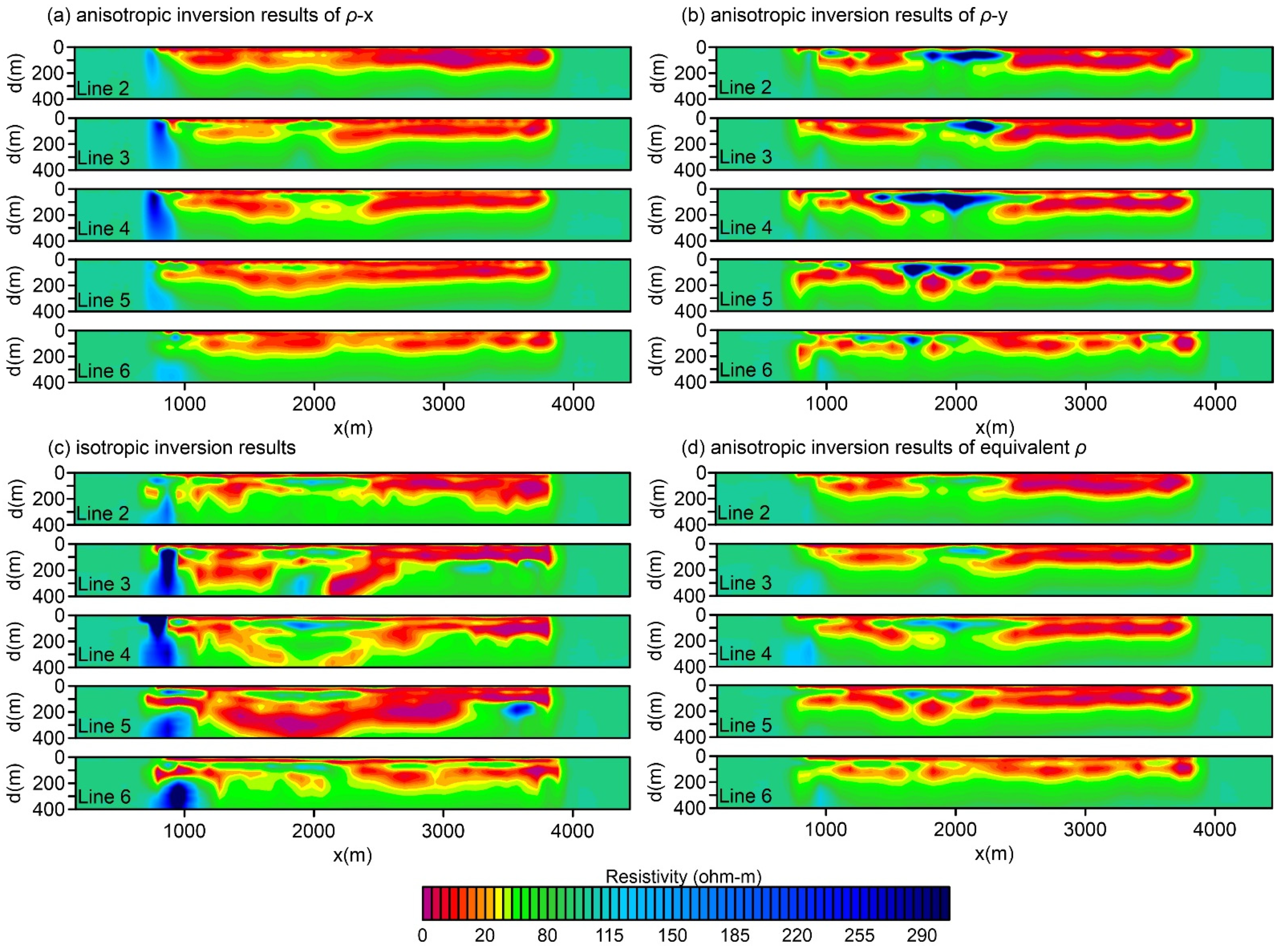 Minerals Free Full Text Three Dimensional Anisotropic Inversions For Time Domain Airborne Electromagnetic Data Html