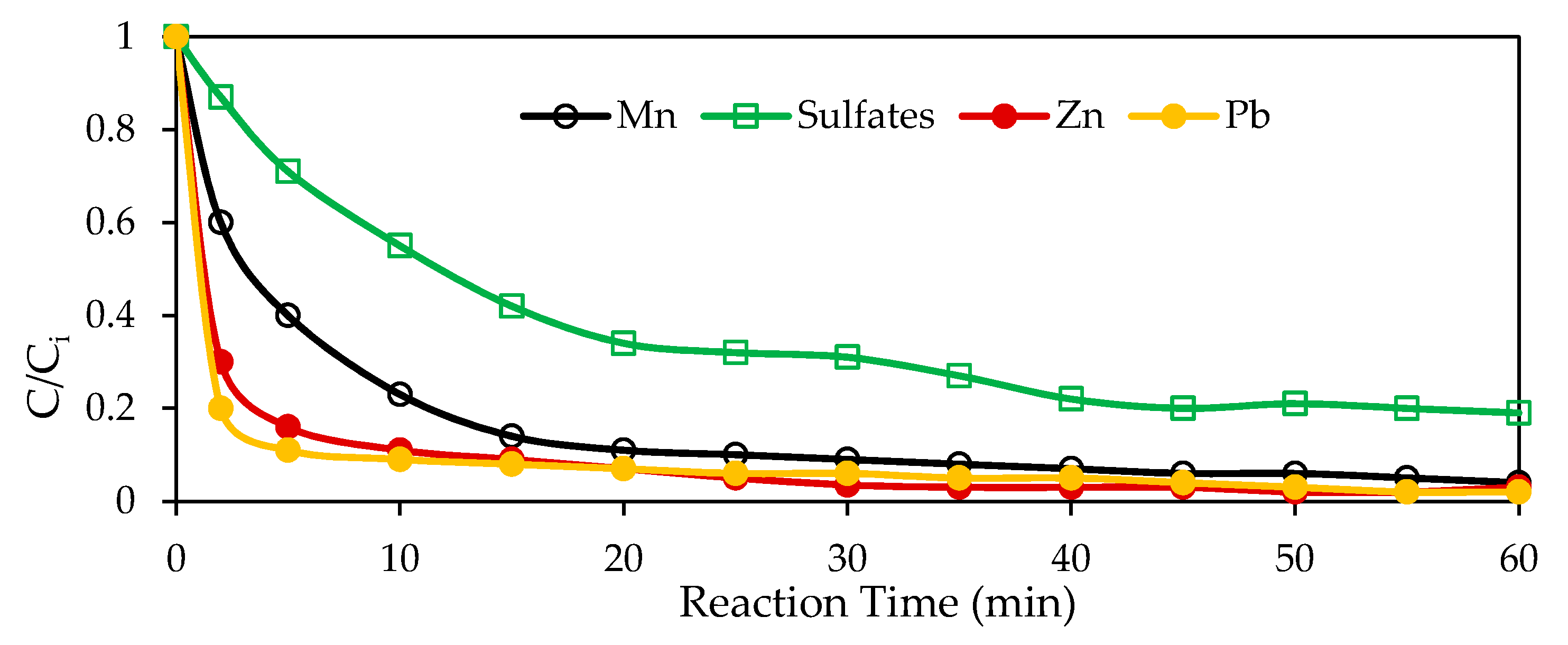 Minerals 11 00220 g002 Minerals 11 00220 g002