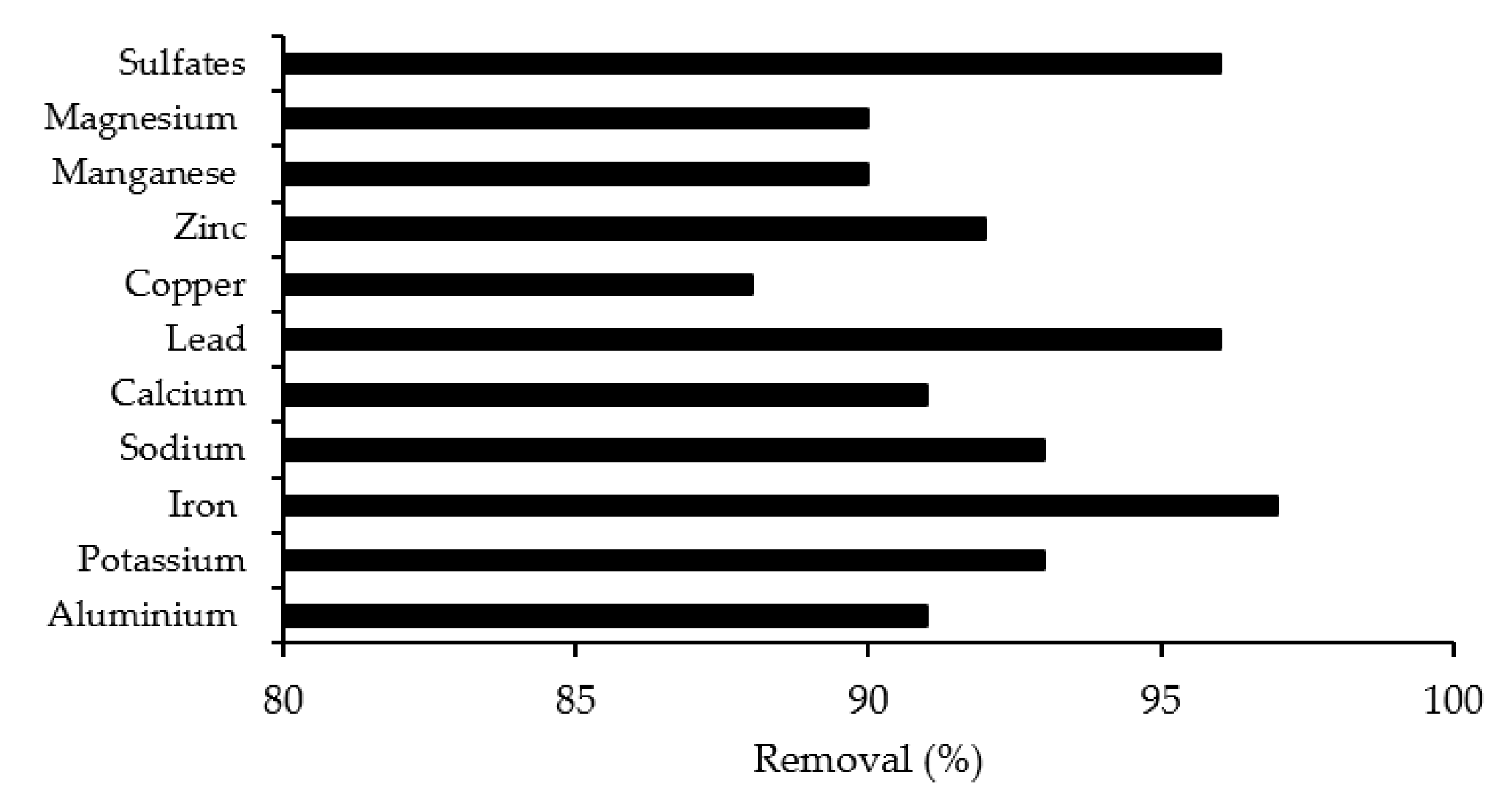 Minerals 11 00220 g011 Minerals 11 00220 g011