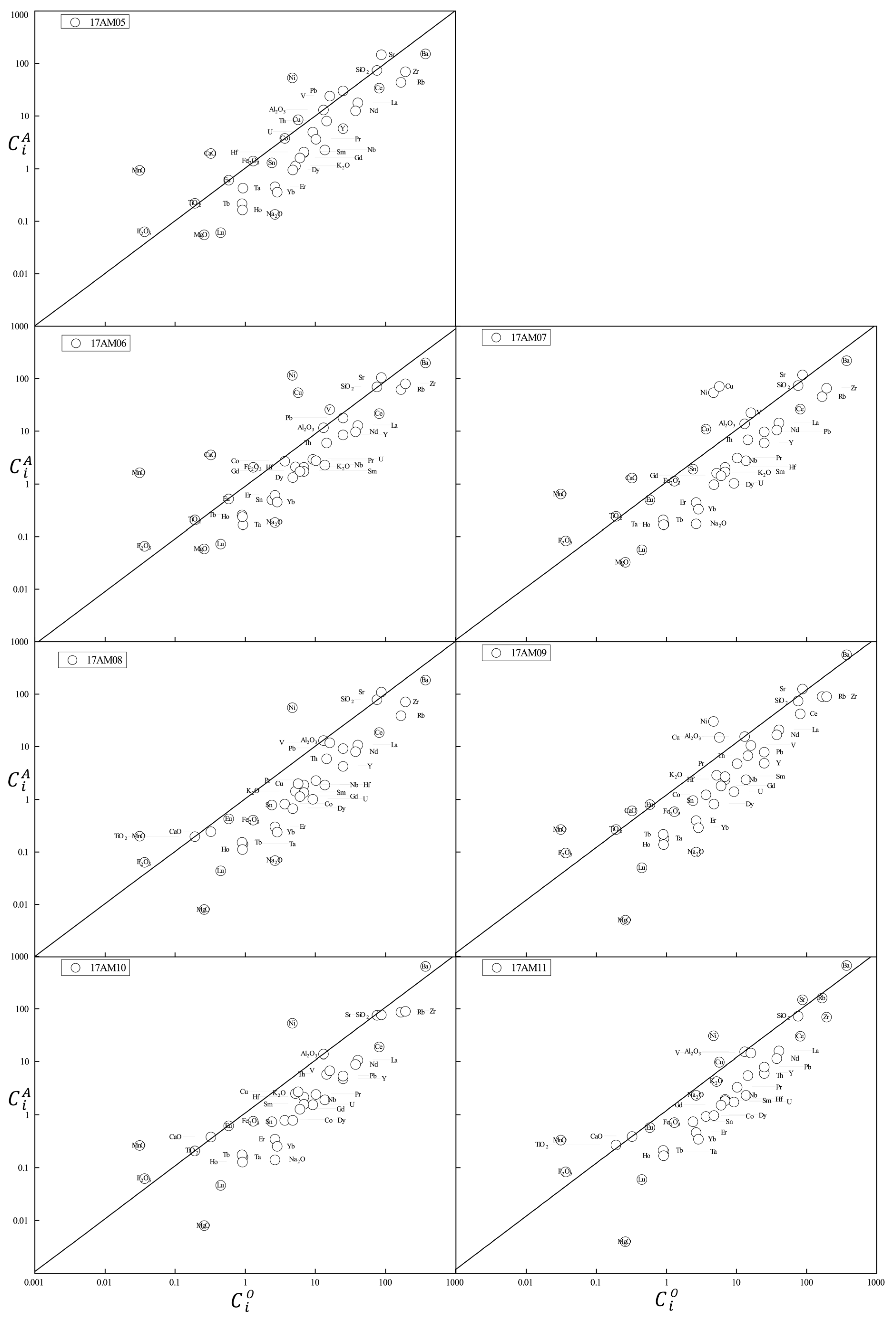 Minerals 11 00238 g007