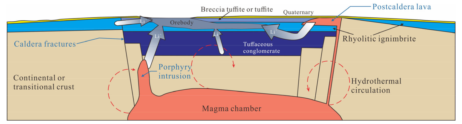 Minerals 11 00238 g009