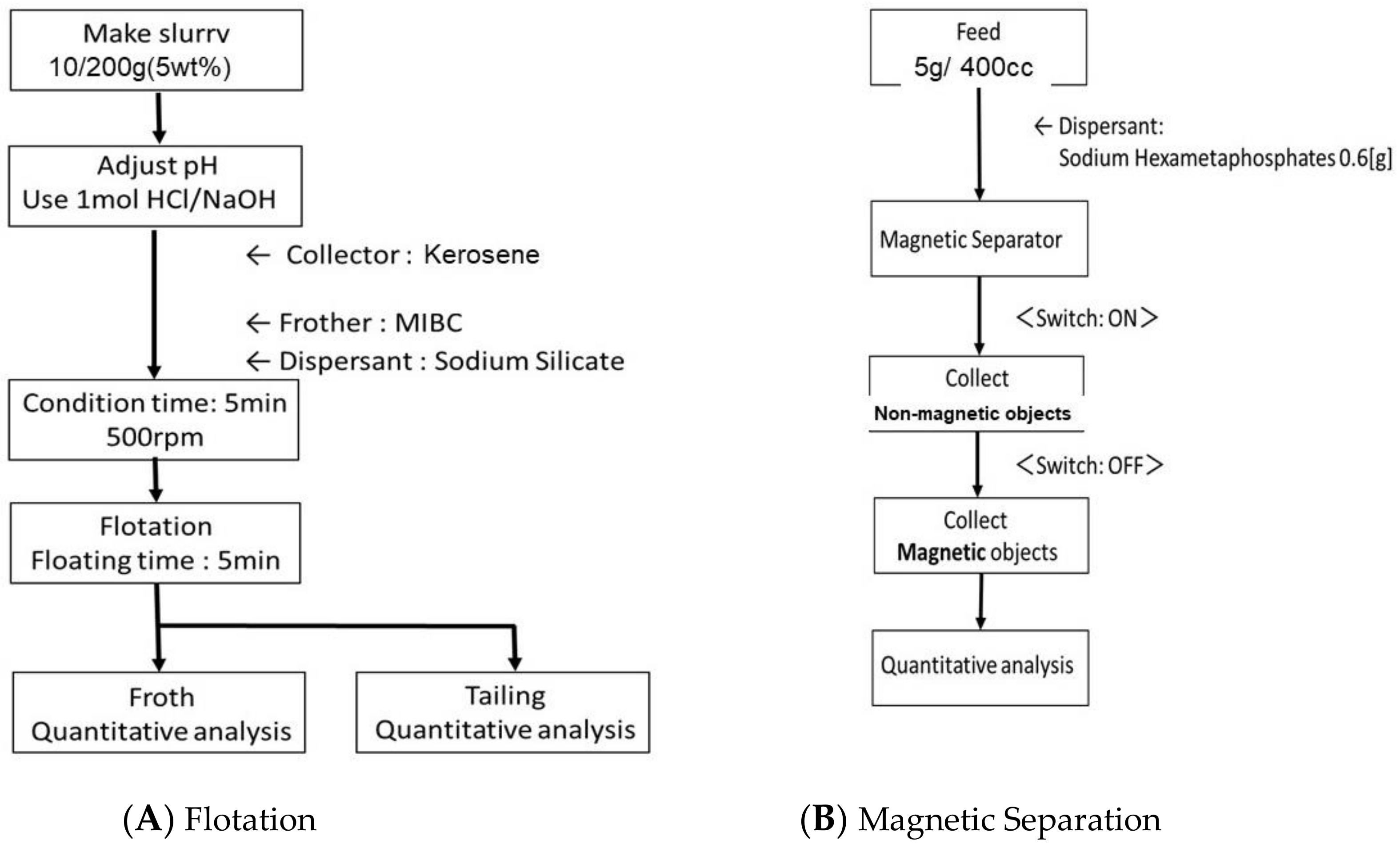 Minerals 11 00245 g006 Minerals 11 00245 g006
