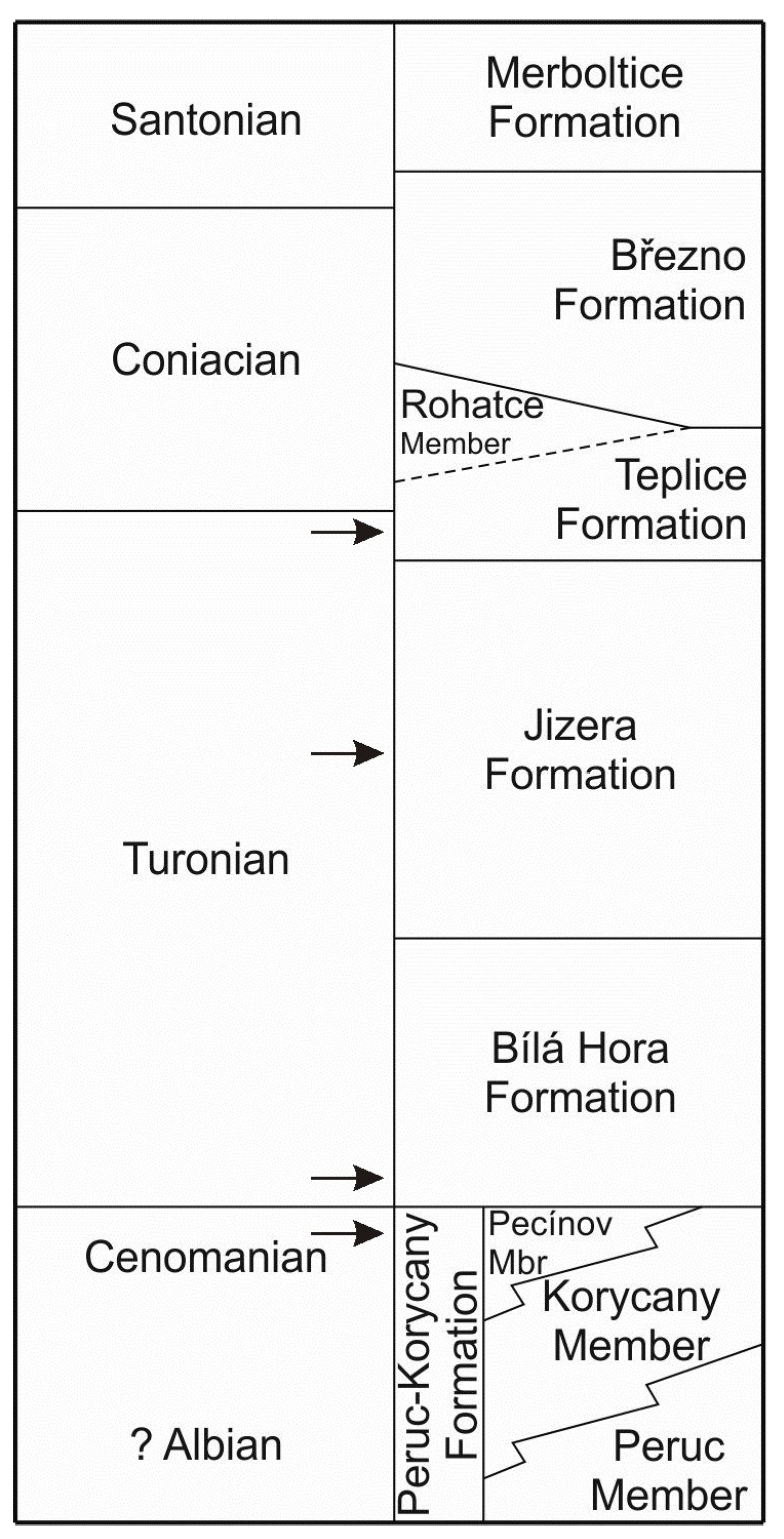 Minerals 11 00246 g002 Minerals 11 00246 g002