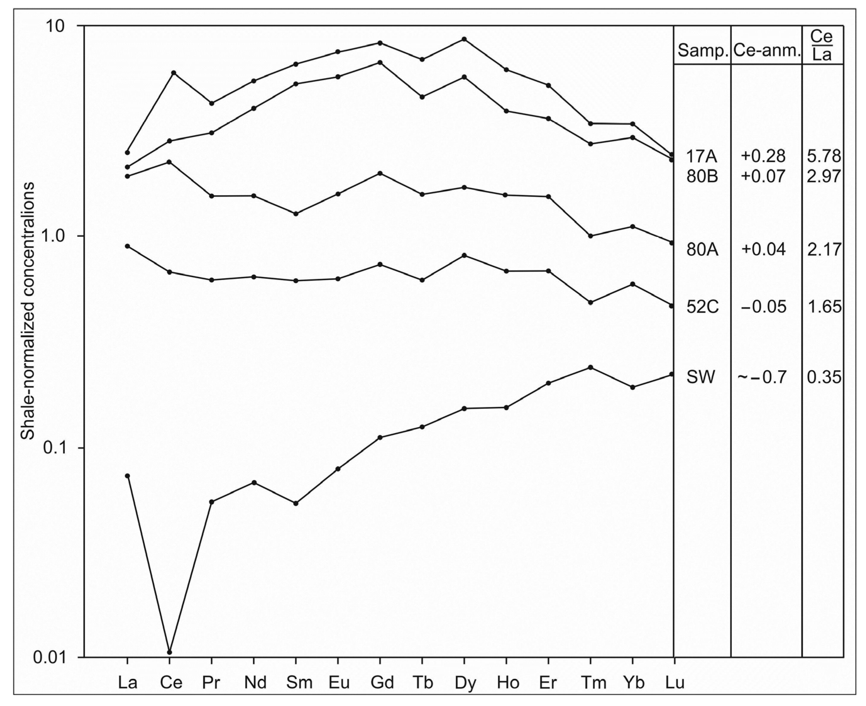 Minerals 11 00246 g008 Minerals 11 00246 g008