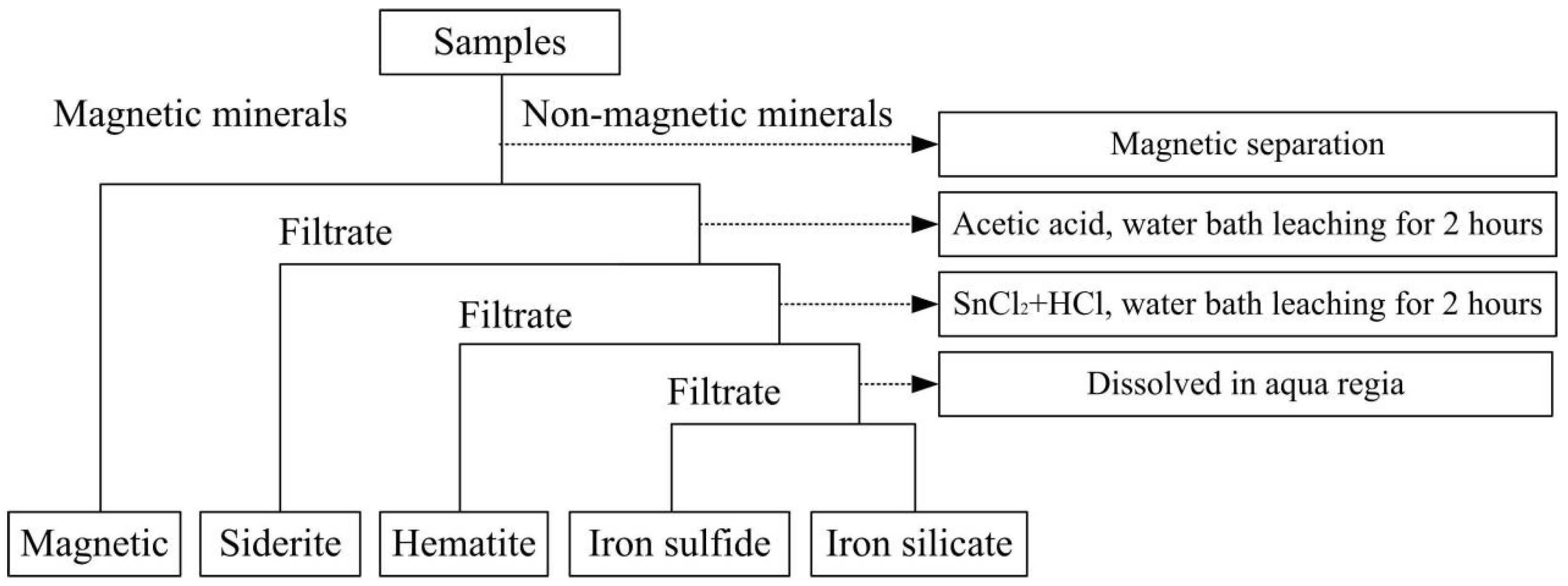 Minerals 11 00247 g001 Minerals 11 00247 g001