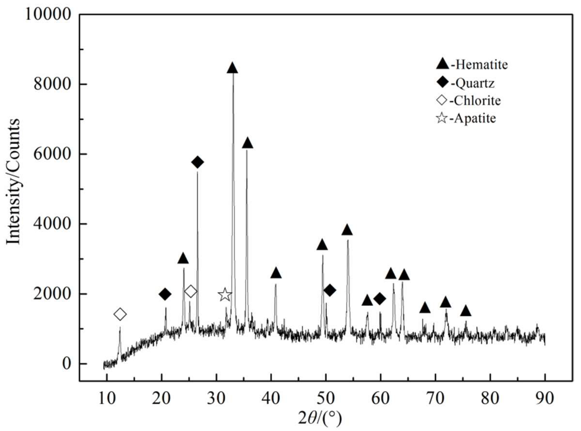 Minerals 11 00247 g002 Minerals 11 00247 g002
