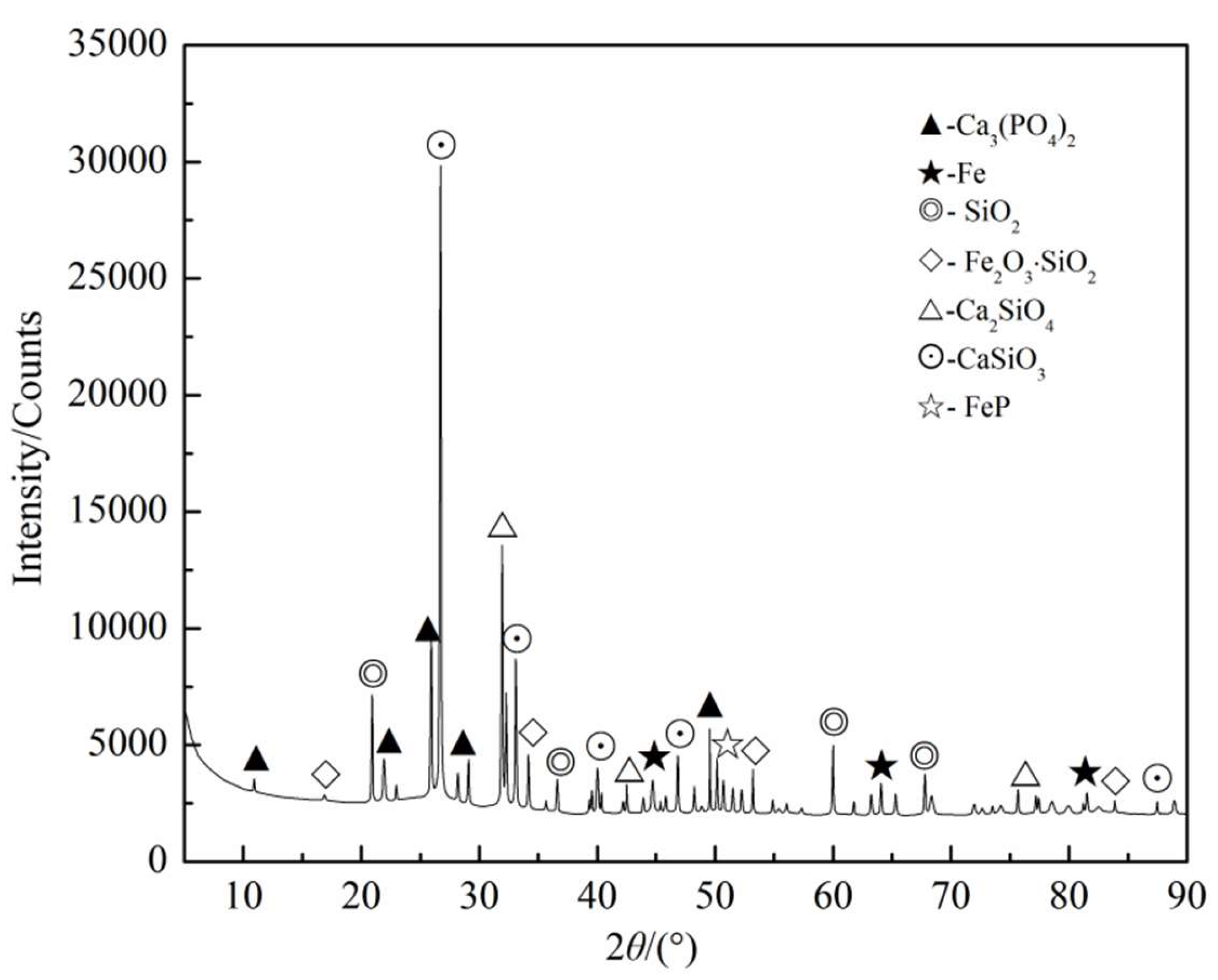 Minerals 11 00247 g008 Minerals 11 00247 g008