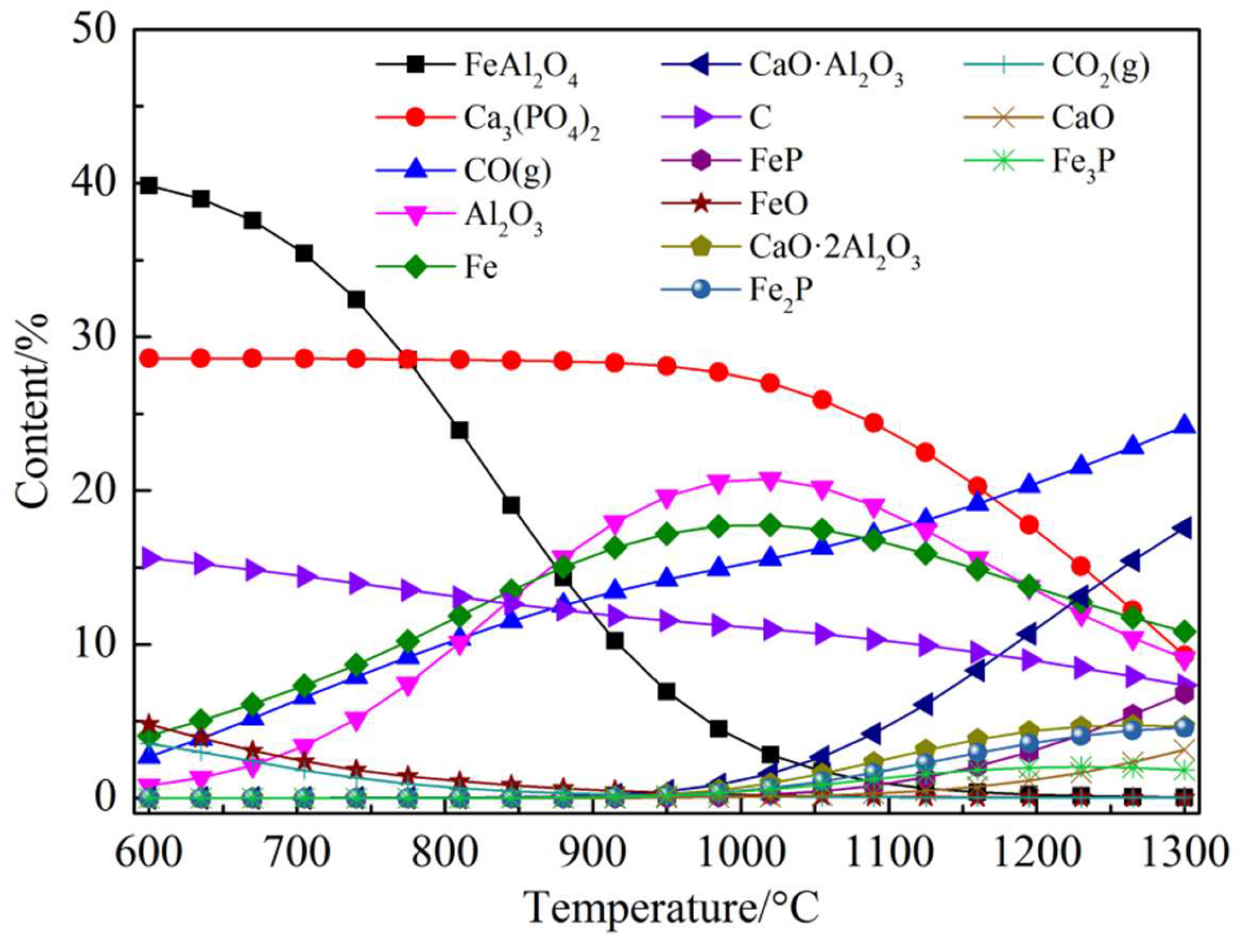 Minerals 11 00247 g009 Minerals 11 00247 g009