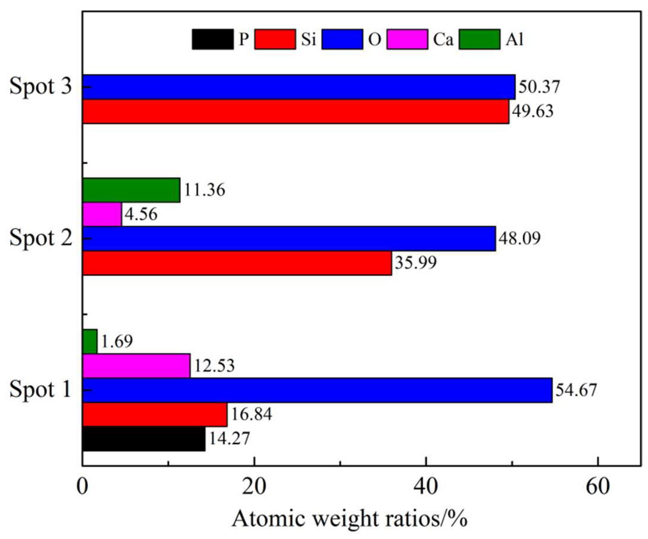 Minerals 11 00247 g015 Minerals 11 00247 g015