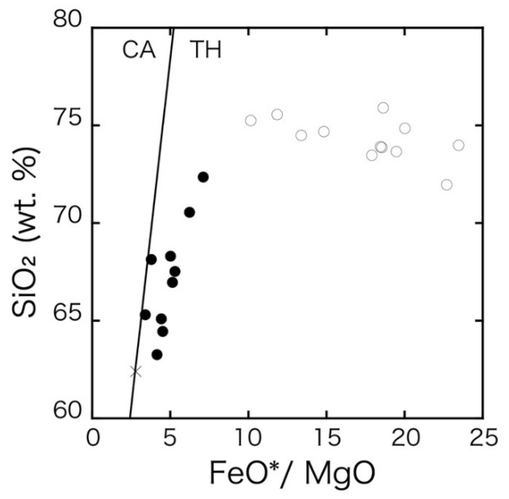 Minerals 11 00248 g003