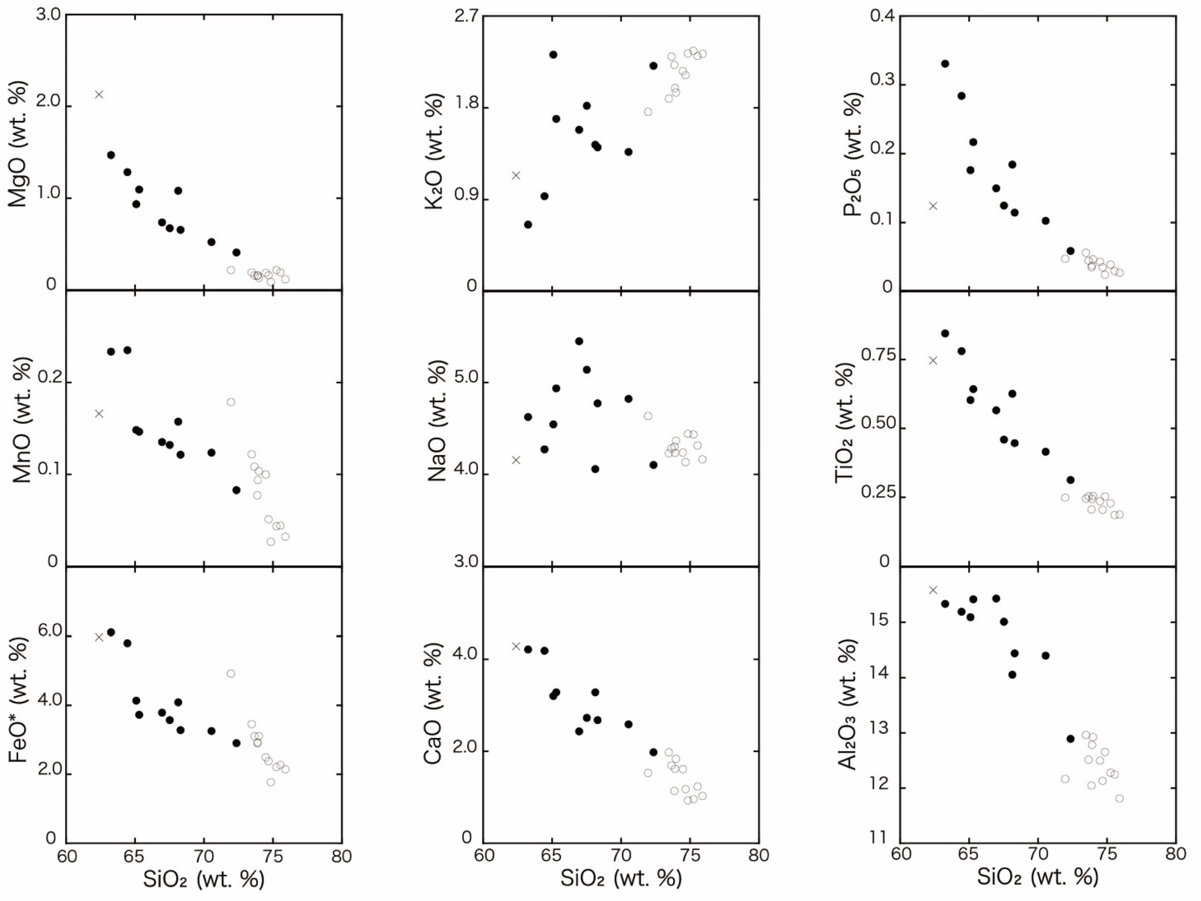 Minerals 11 00248 g004