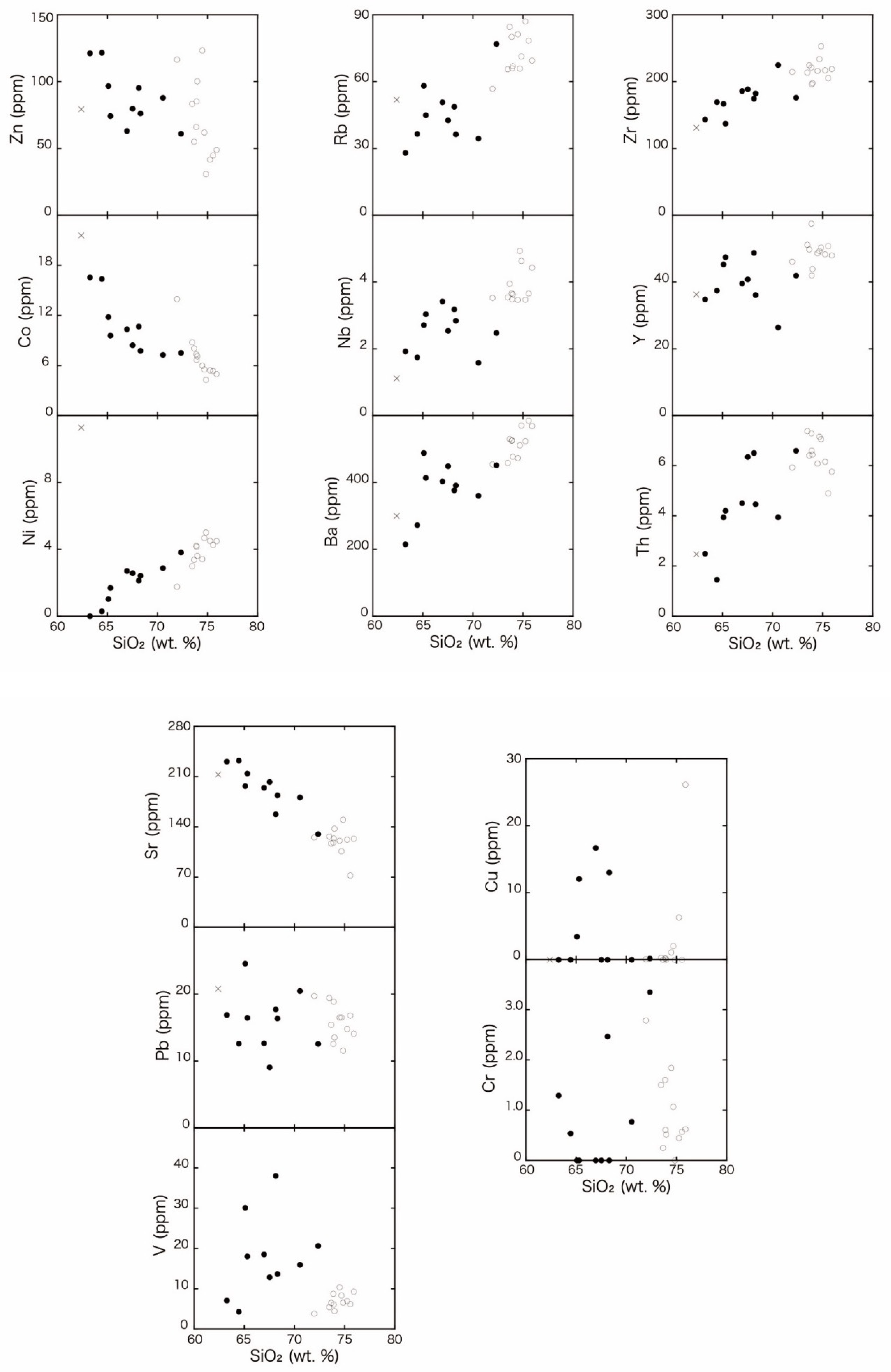 Minerals 11 00248 g005