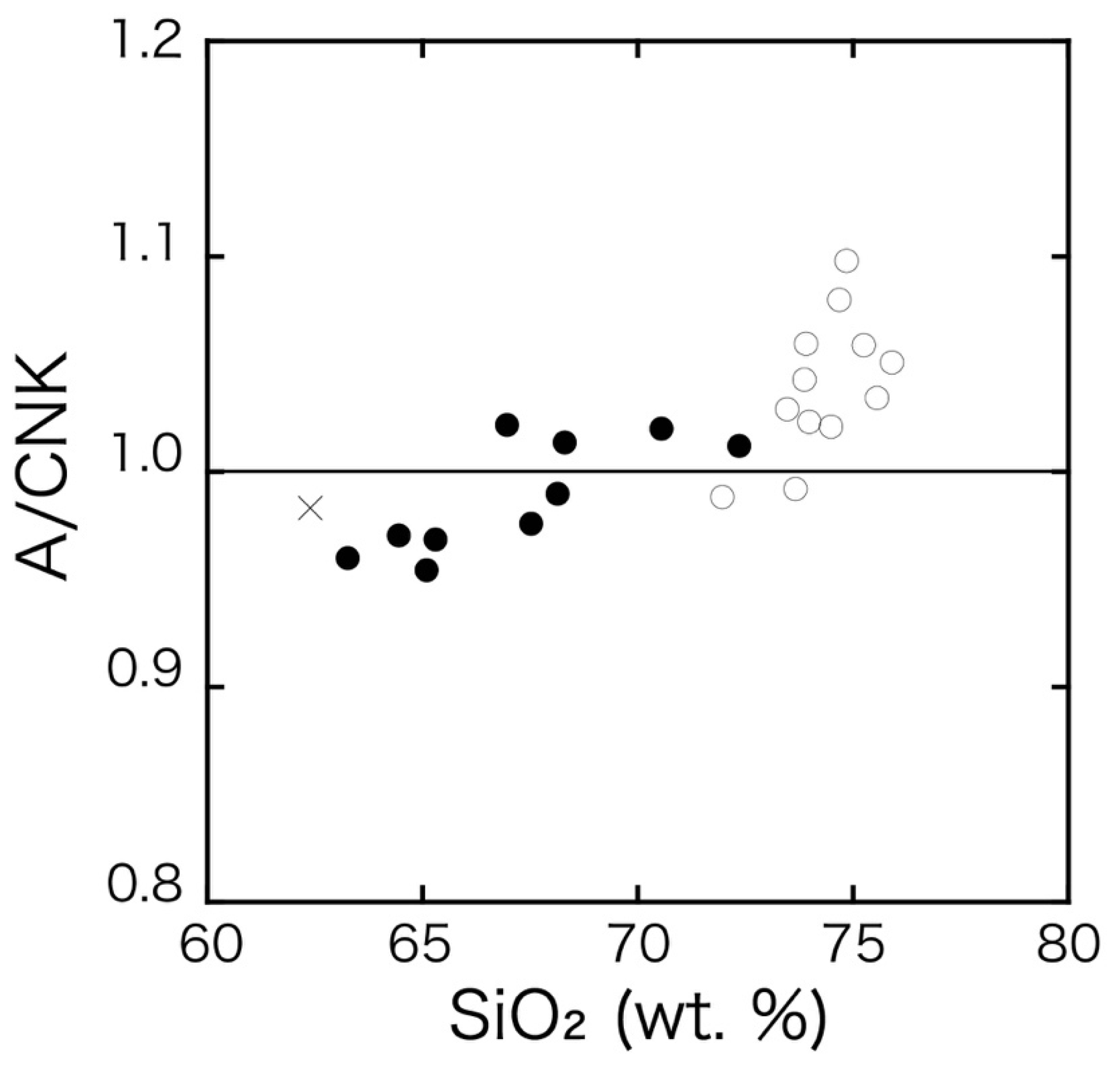 Minerals 11 00248 g007