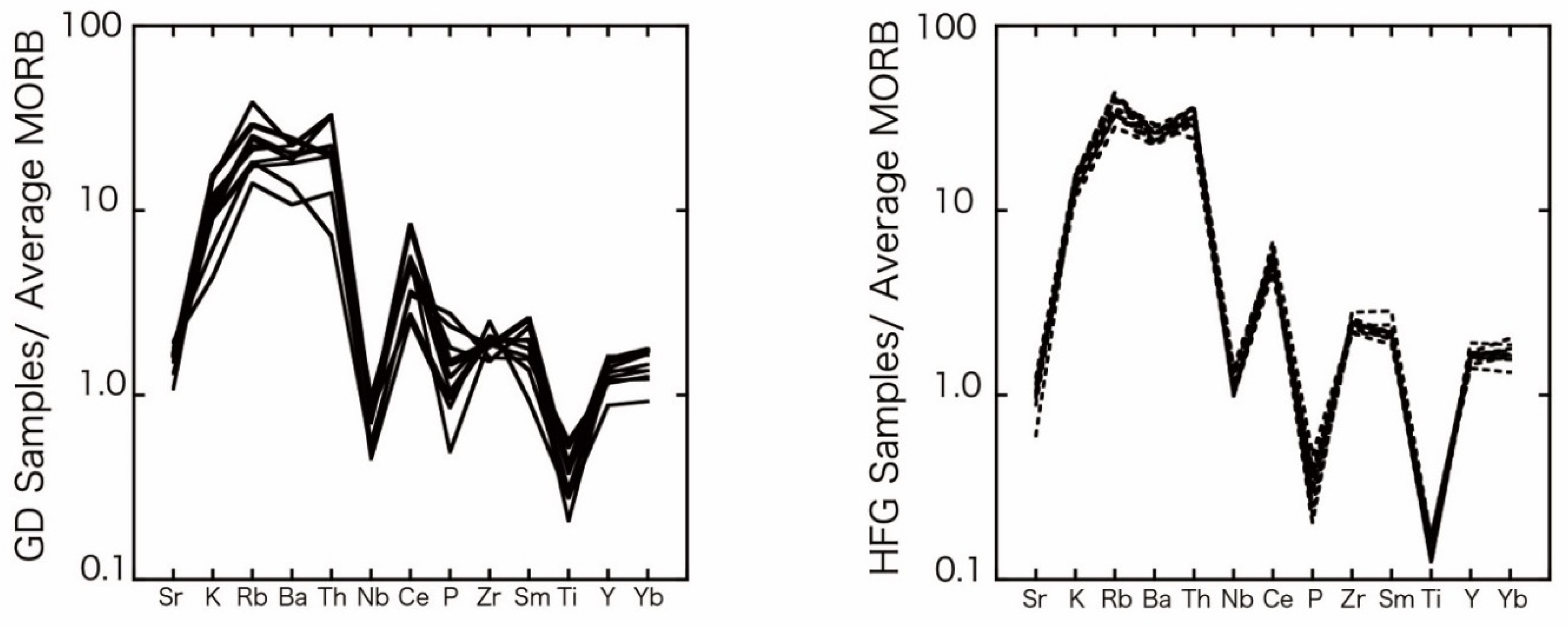 Minerals 11 00248 g008