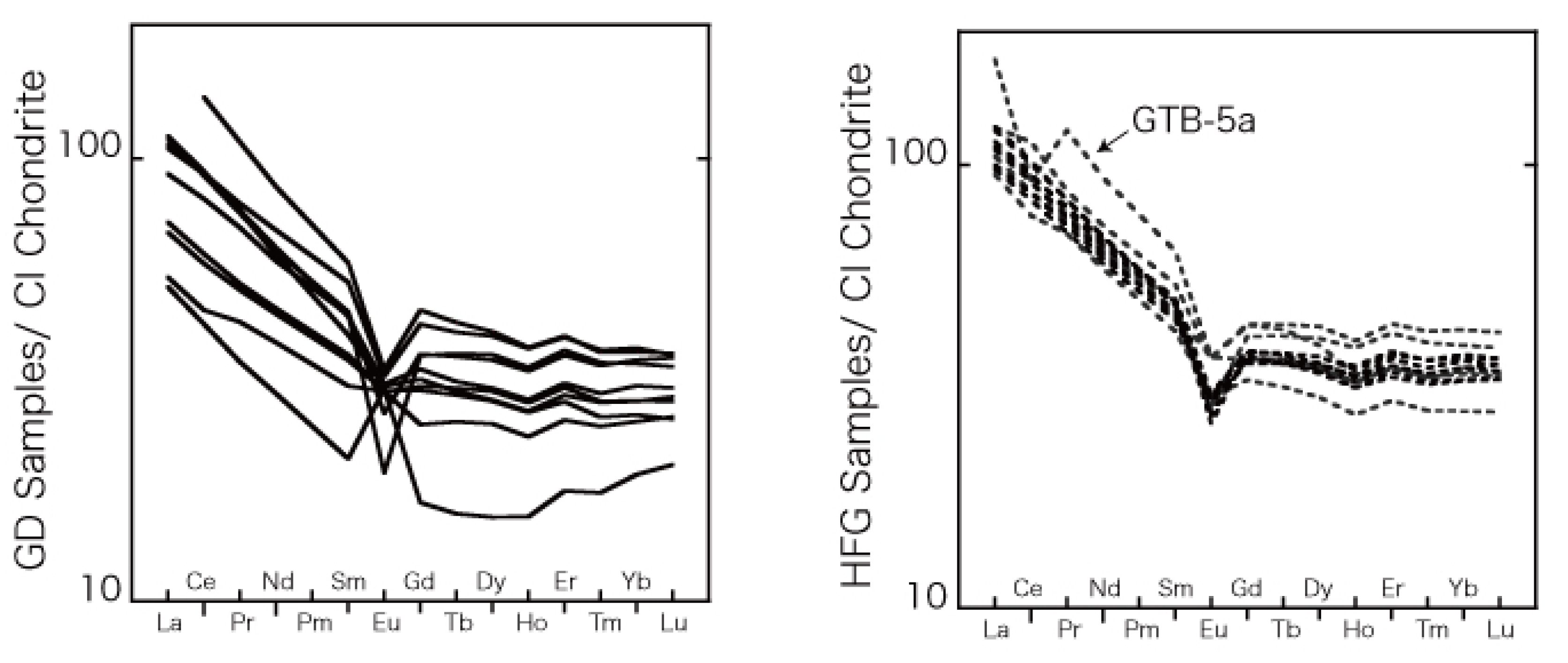 Minerals 11 00248 g010