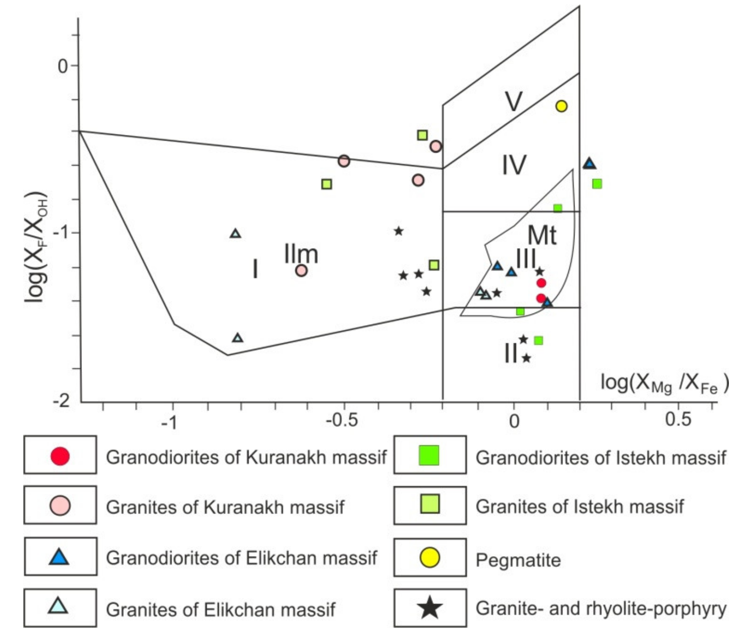 Minerals 11 00266 g005 Minerals 11 00266 g005