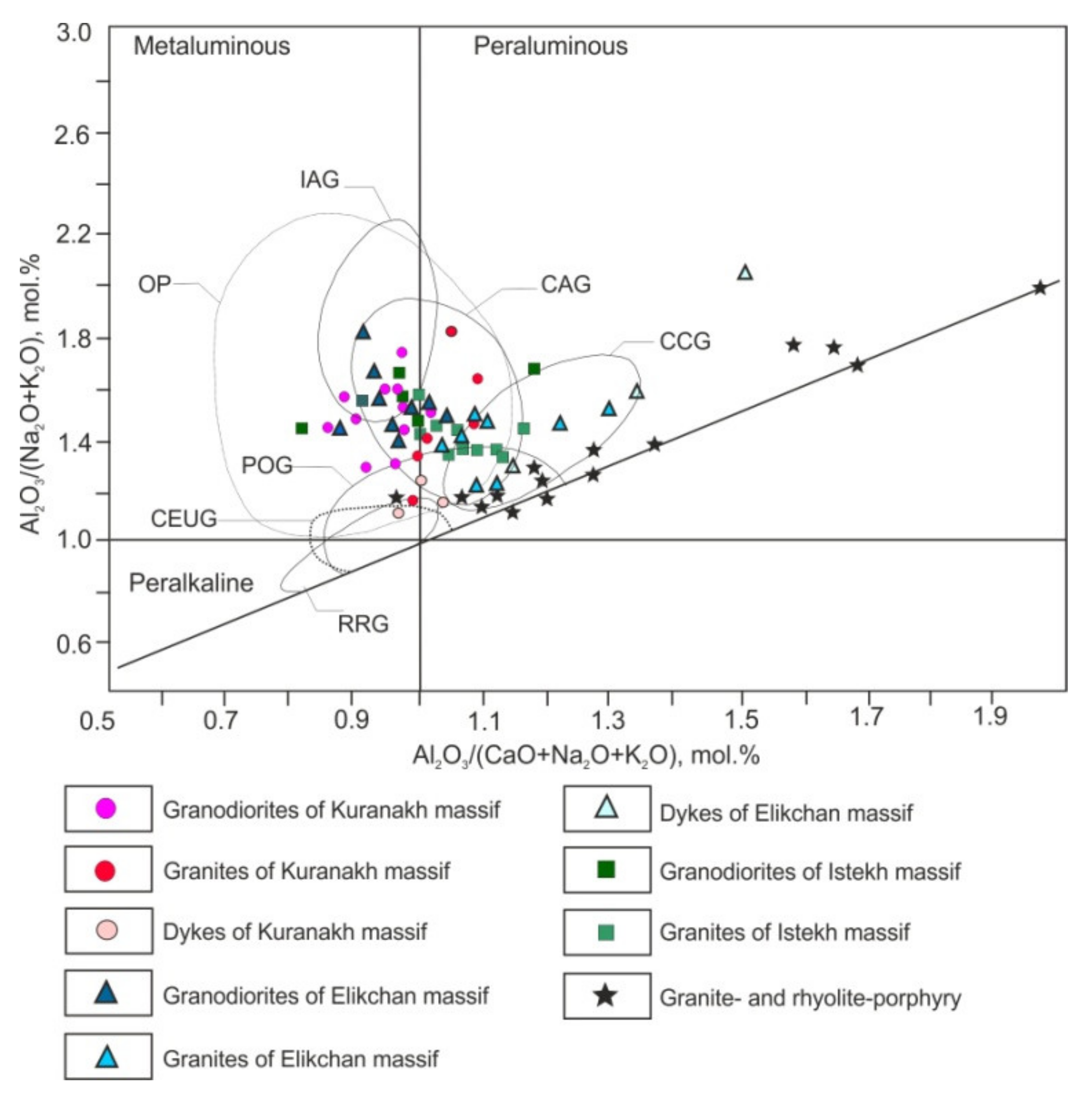 Minerals 11 00266 g008 Minerals 11 00266 g008
